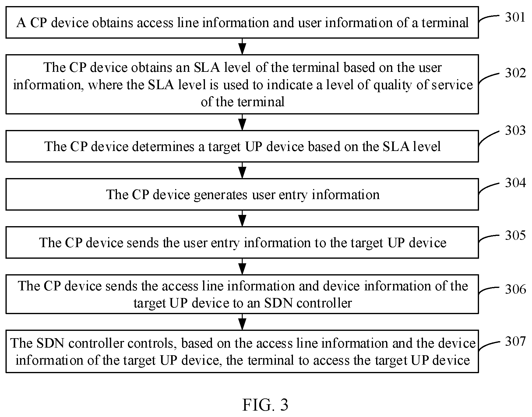 Patent US12155574 Figure 2 – Method and apparatus for accessing gateway