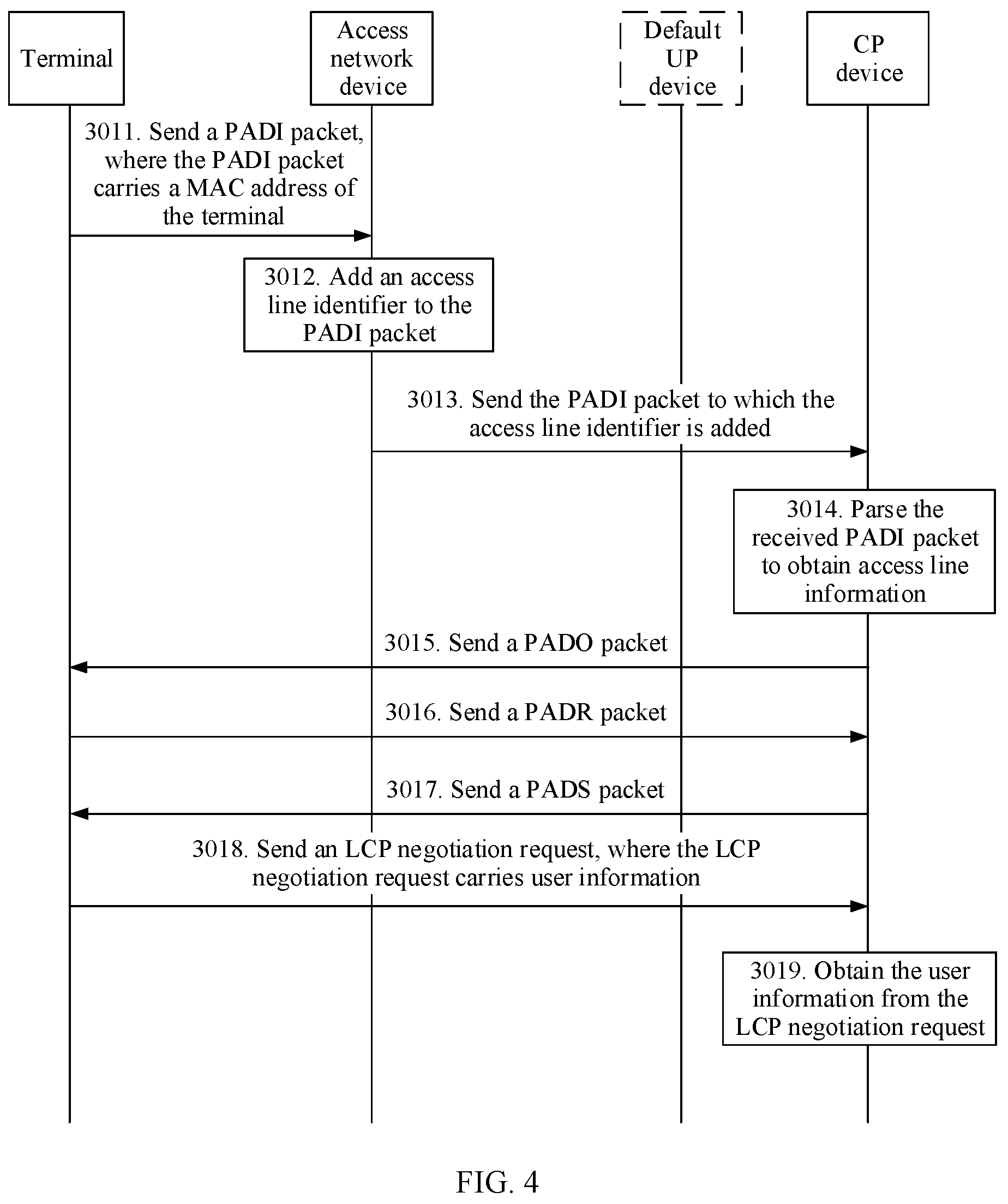 Patent US12155574 Figure 3 – Method and apparatus for accessing gateway