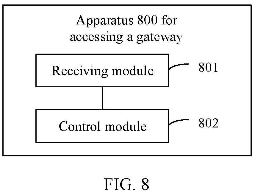 Patent US12155574 Figure 5 – Method and apparatus for accessing gateway