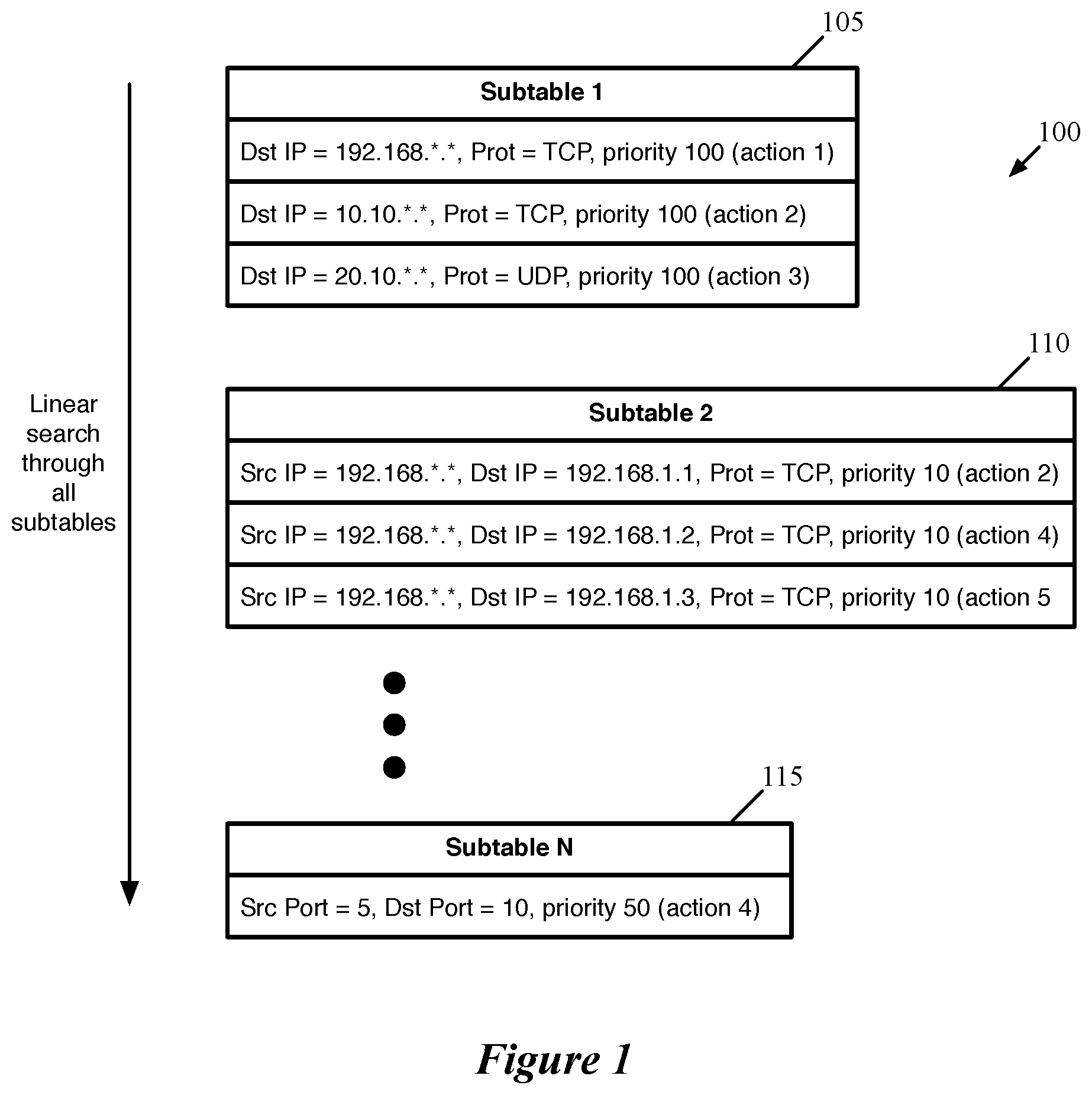 Patent US12155576 Figure 1 – Packet classification with multiple classifiers