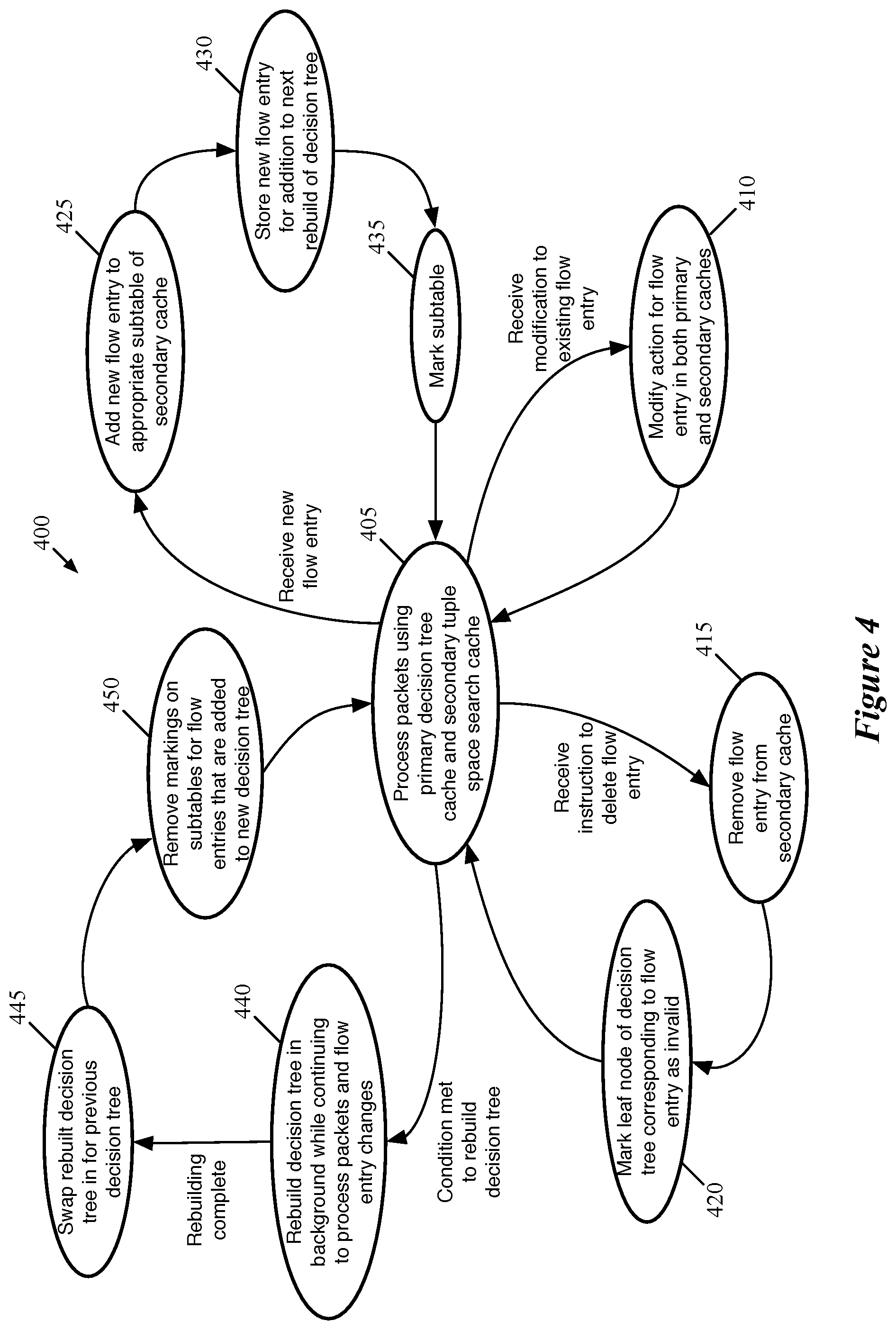 Patent US12155576 Figure 4 – Packet classification with multiple classifiers