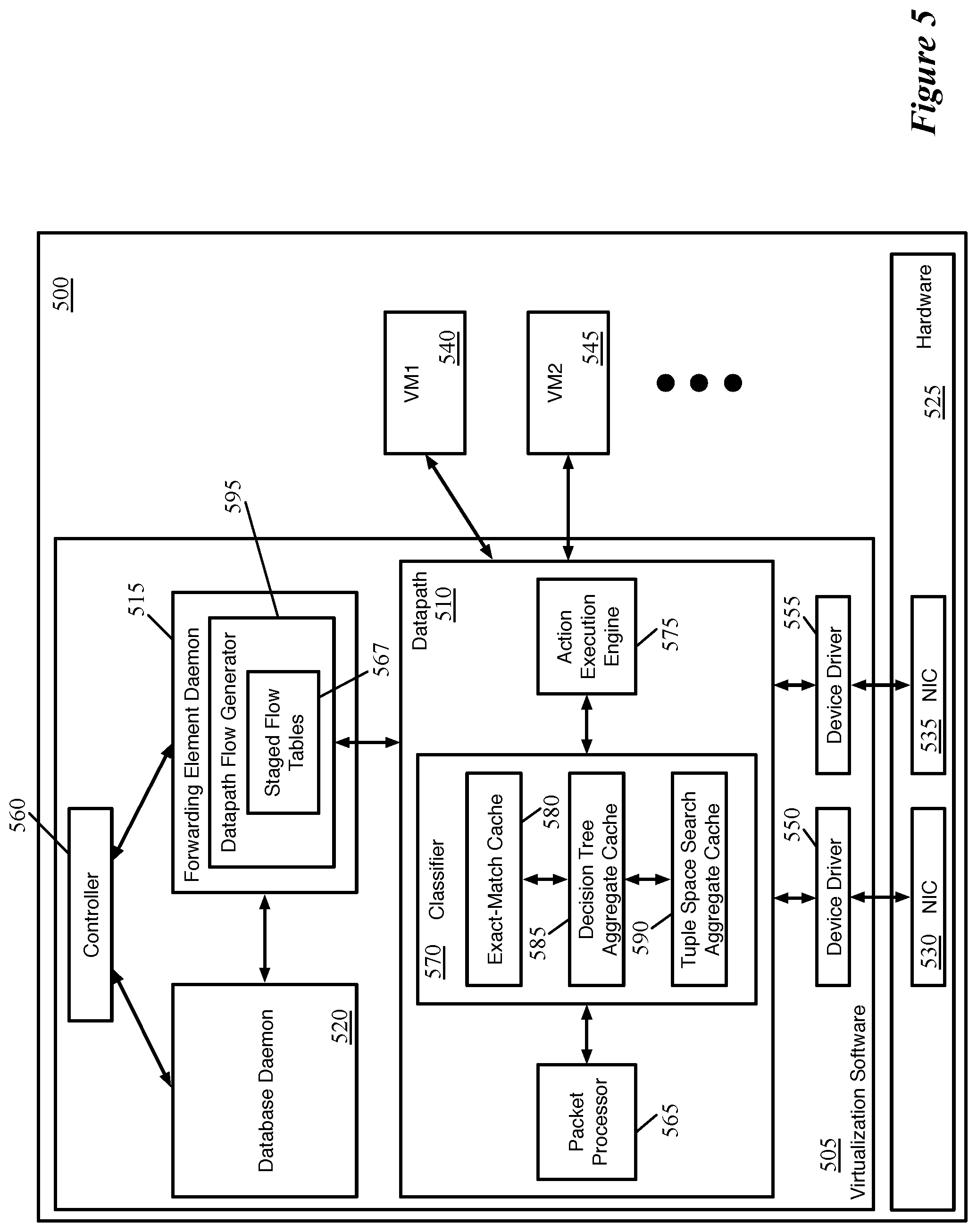 Patent US12155576 Figure 5 – Packet classification with multiple classifiers