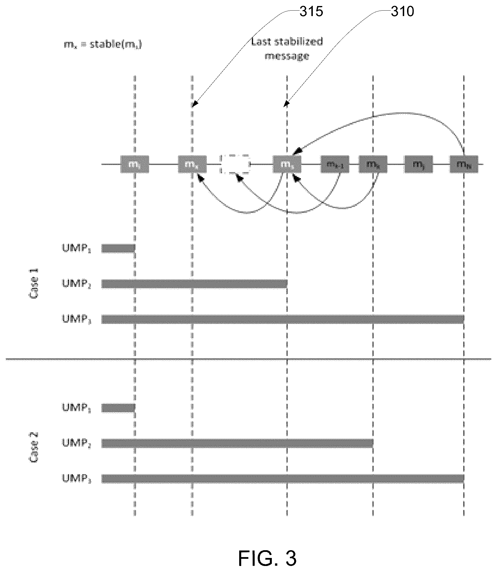 Patent US12155577 Figure 3 – Message broker system with parallel persistence