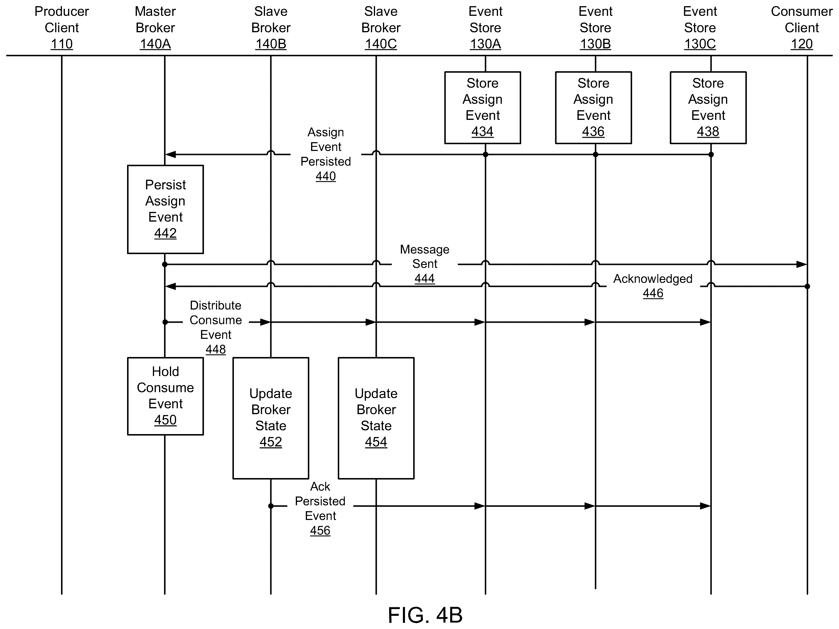 Patent US12155577 Figure 5 – Message broker system with parallel persistence