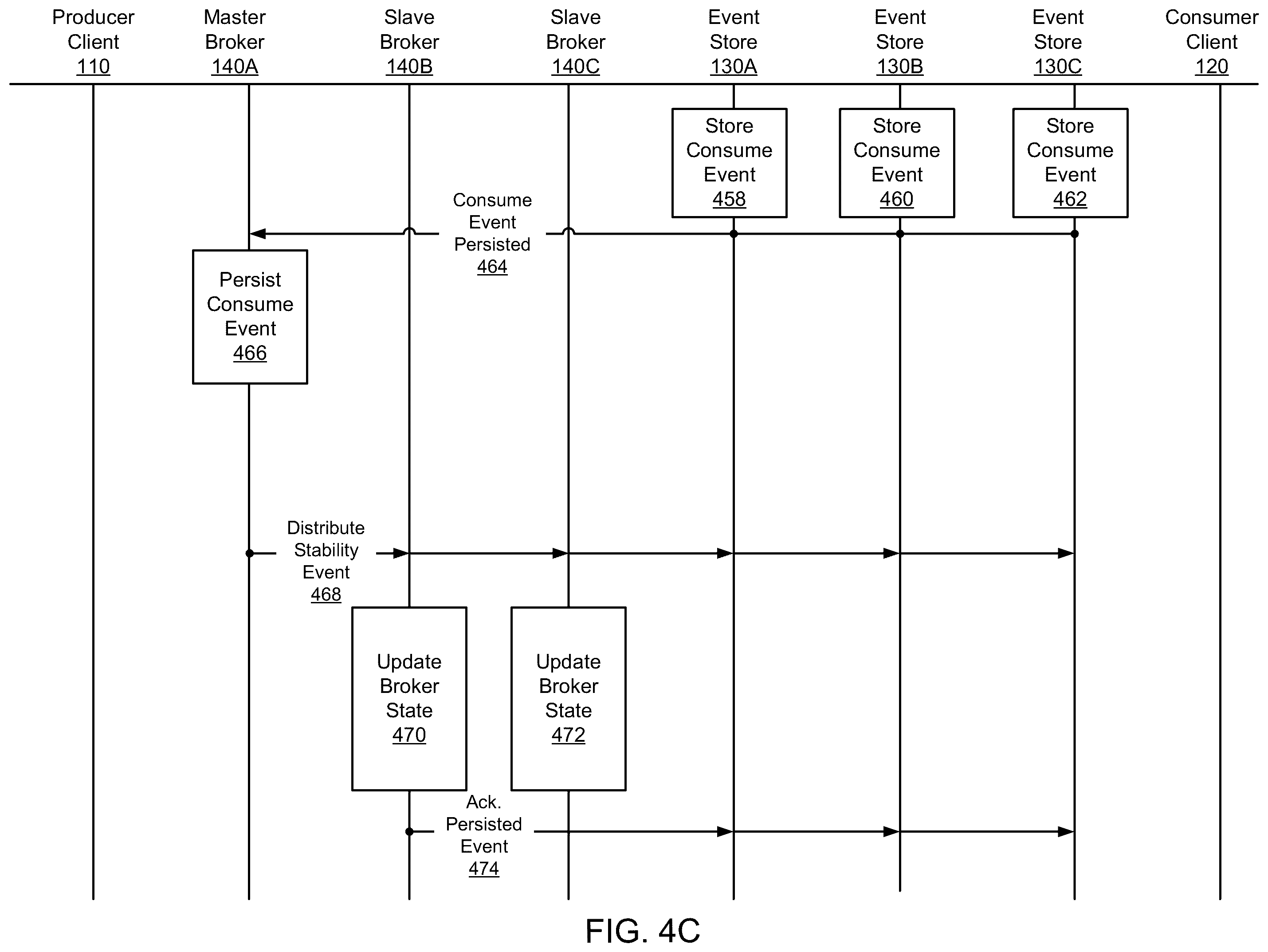 Patent US12155577 Figure 6 – Message broker system with parallel persistence