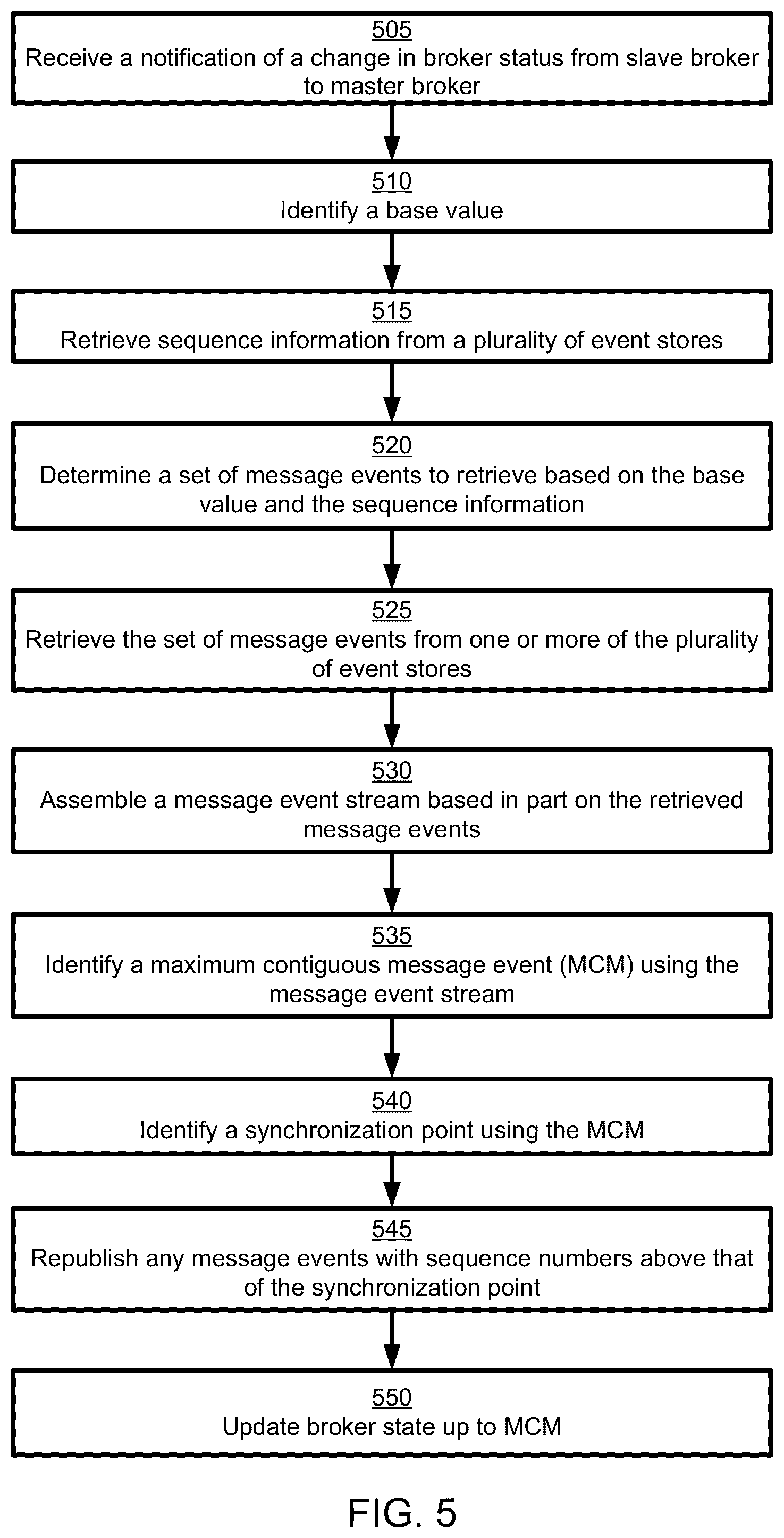 Patent US12155577 Figure 7 – Message broker system with parallel persistence