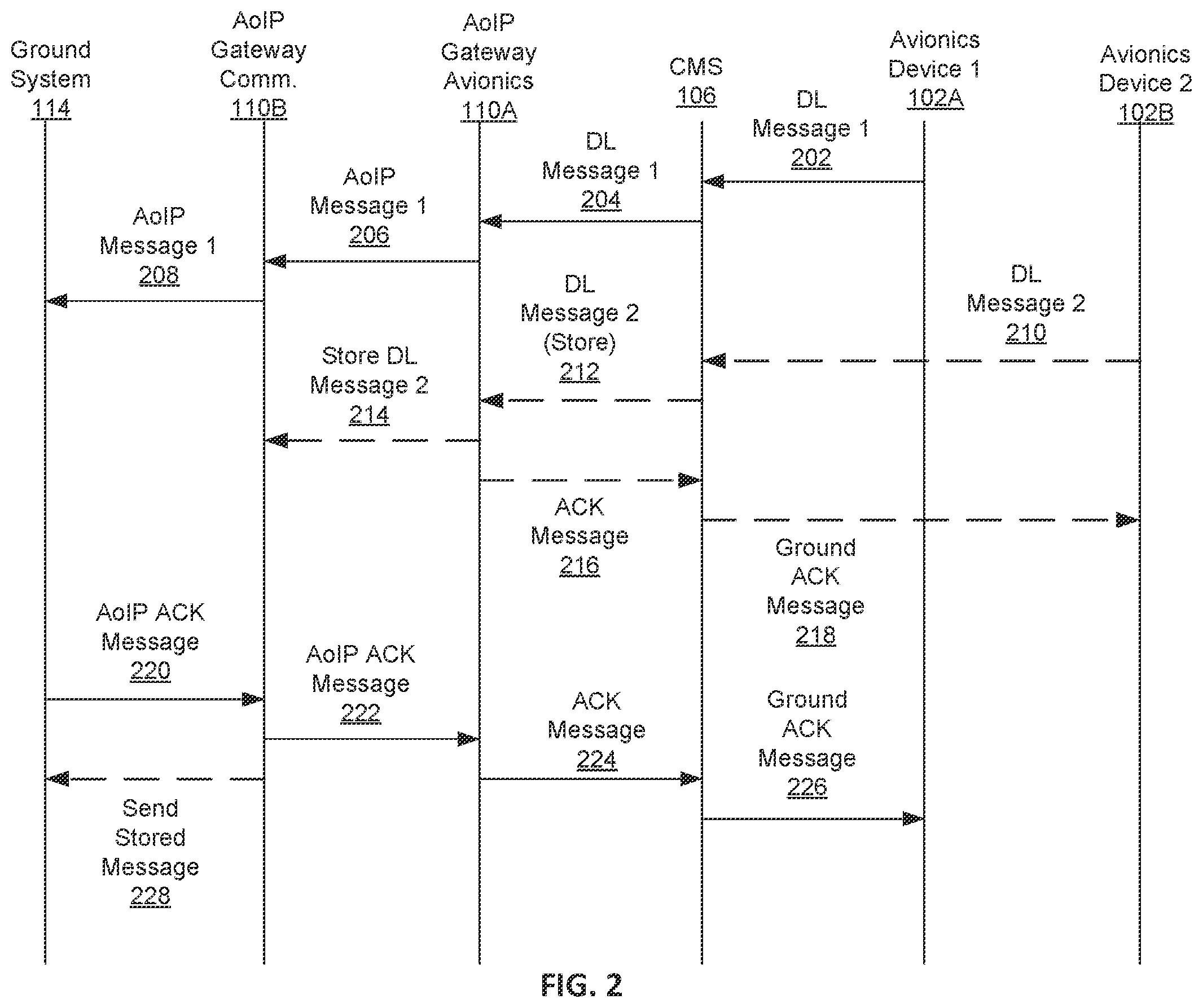Patent US12155579 Figure 2 – Systems and methods to interject stored downlink messages over non-stored ACARS over internet protocol downlink messages