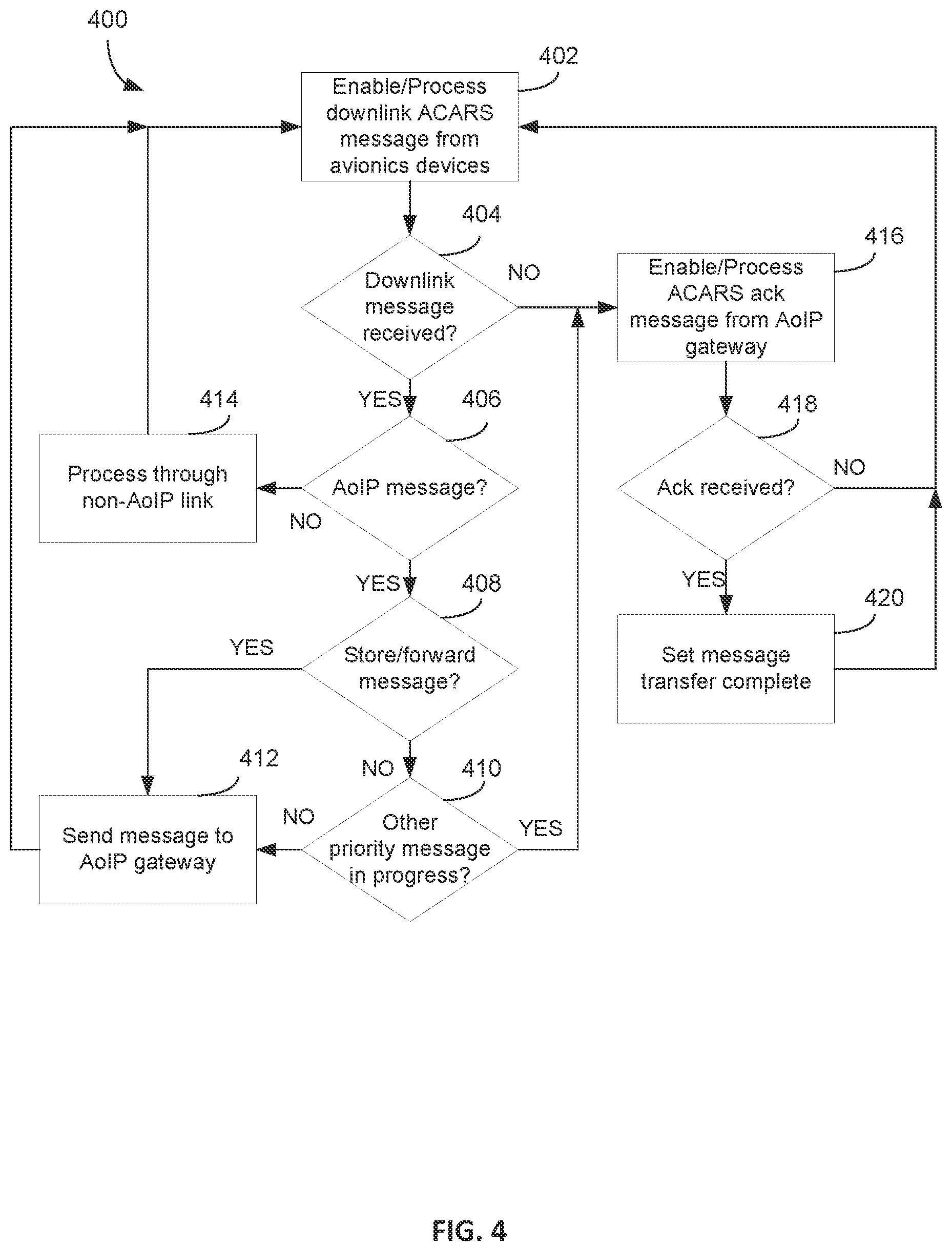 Patent US12155579 Figure 4 – Systems and methods to interject stored downlink messages over non-stored ACARS over internet protocol downlink messages