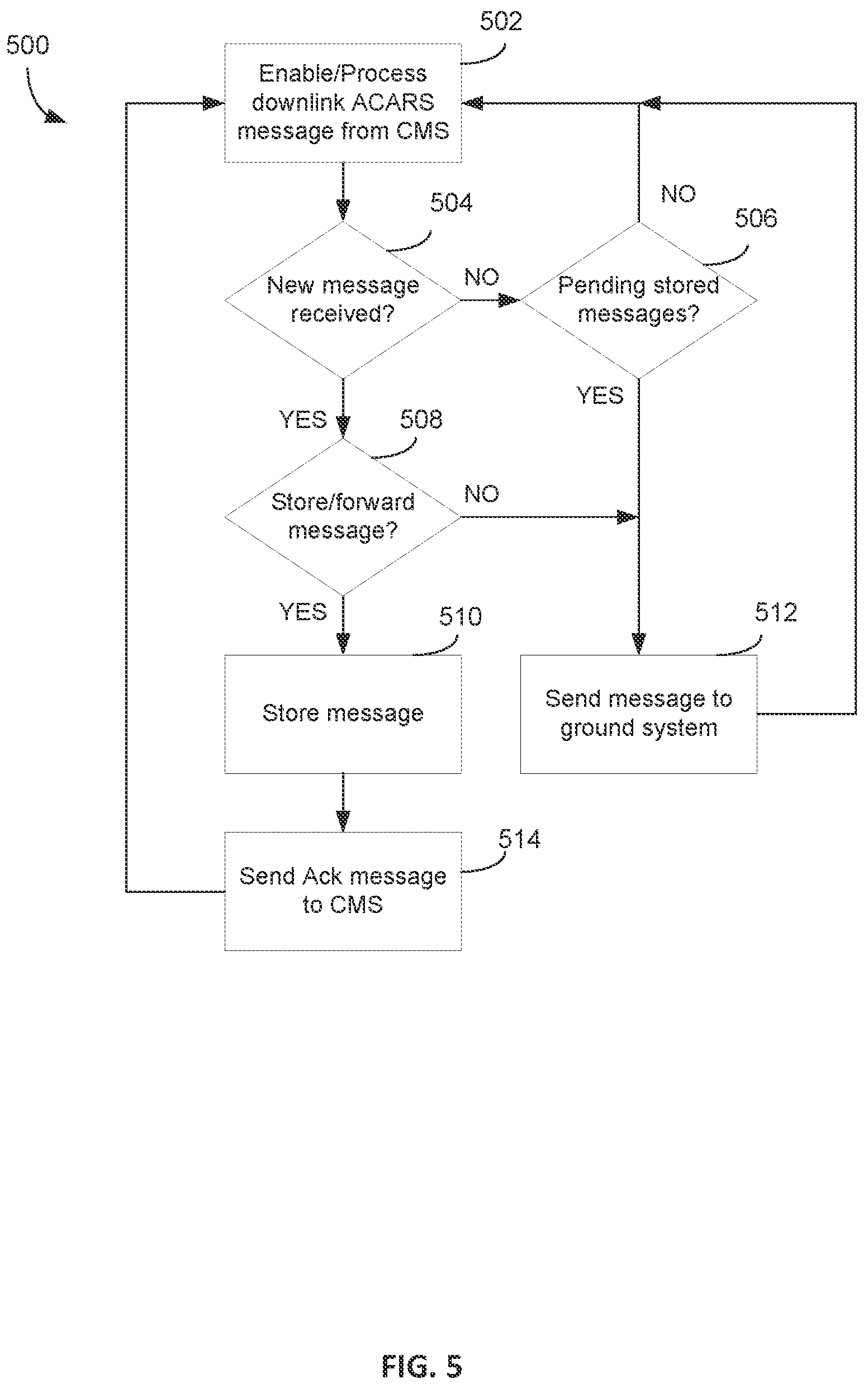 Patent US12155579 Figure 5 – Systems and methods to interject stored downlink messages over non-stored ACARS over internet protocol downlink messages