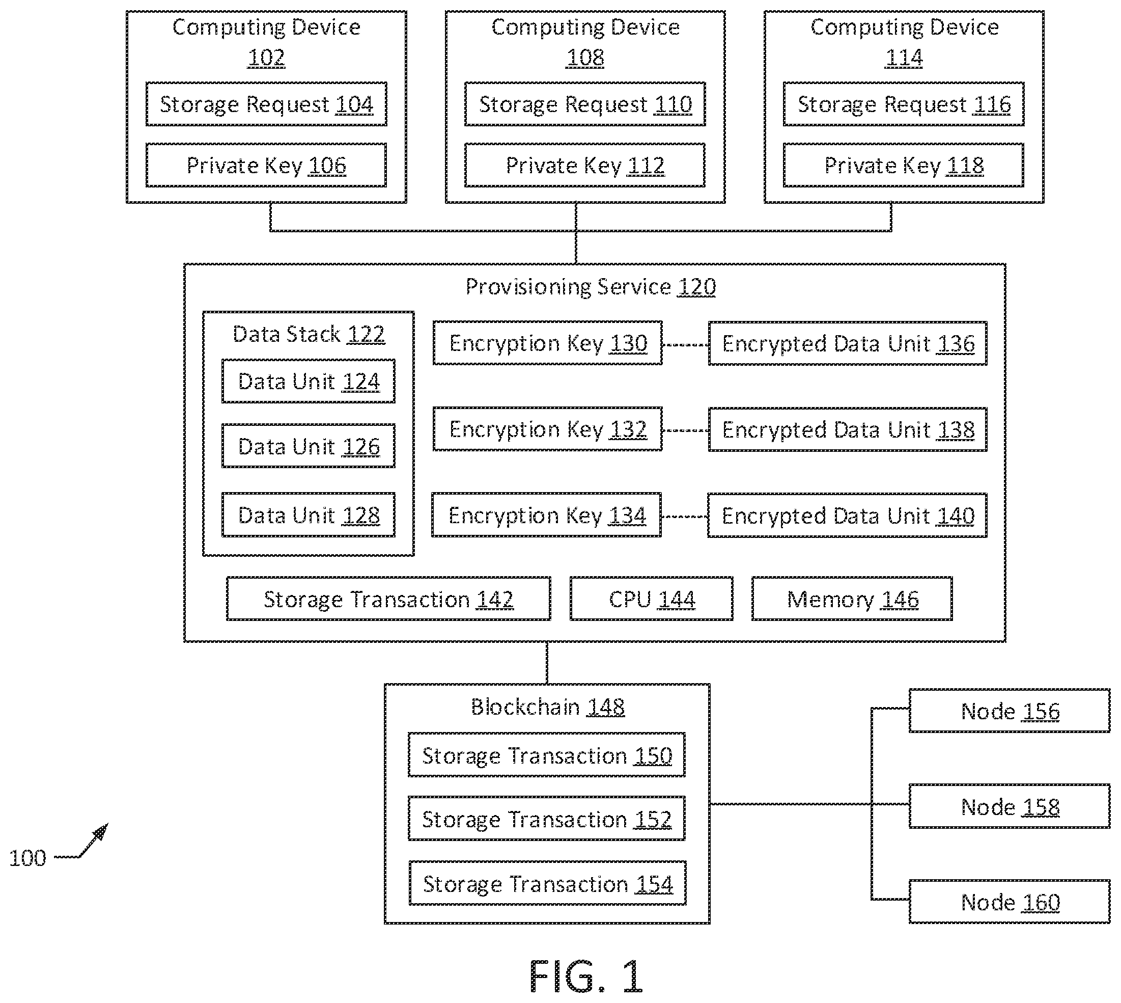 Patent US12155580 Figure 1 – Blockchain-based dynamic storage provisioner