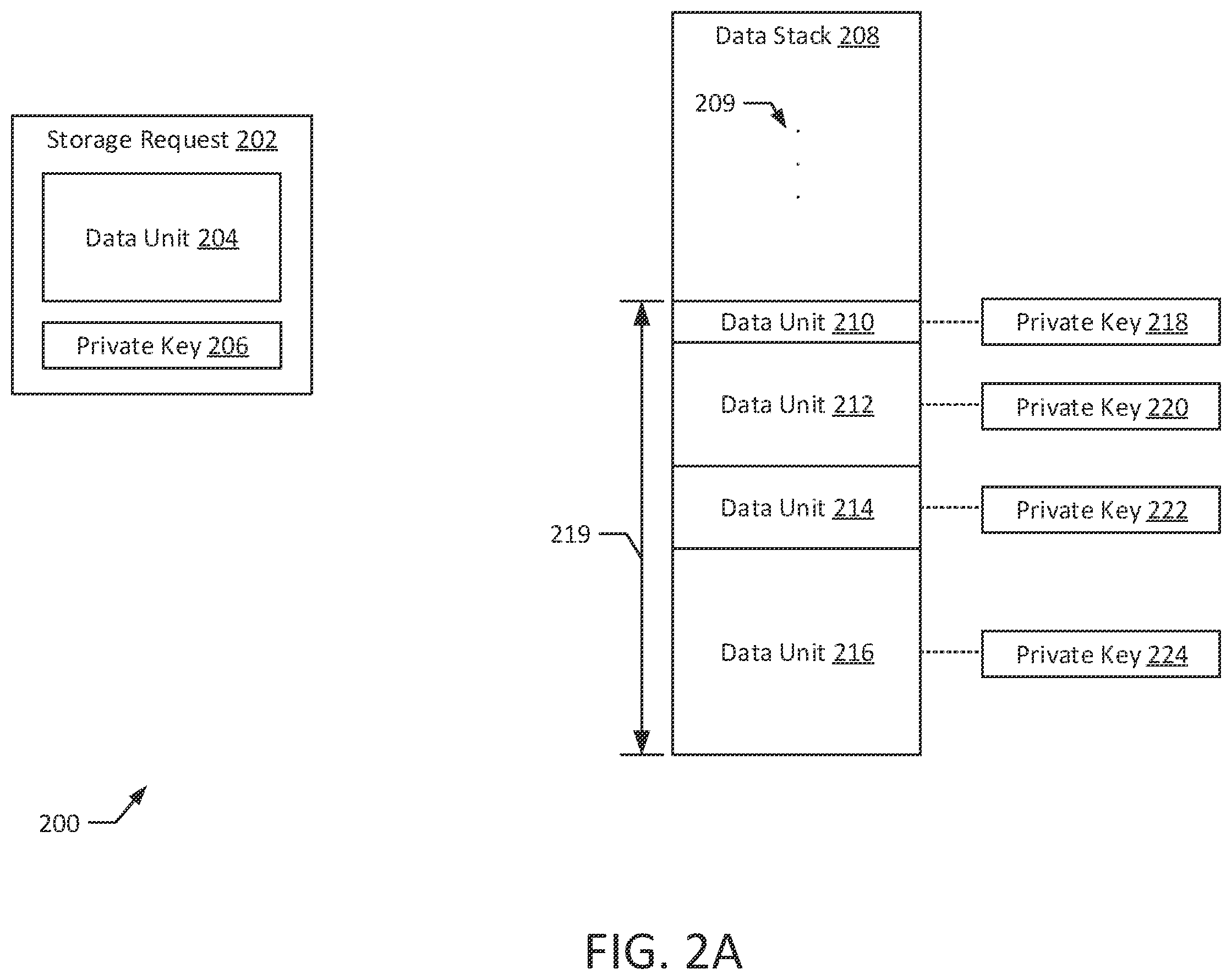 Patent US12155580 Figure 2 – Blockchain-based dynamic storage provisioner