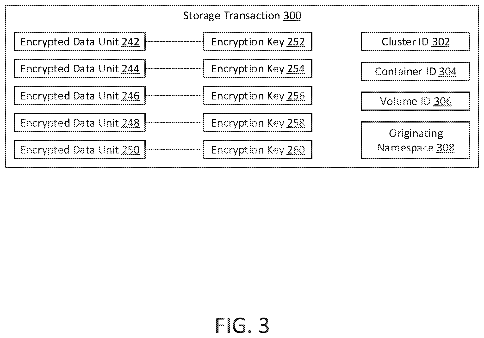 Patent US12155580 Figure 5 – Blockchain-based dynamic storage provisioner