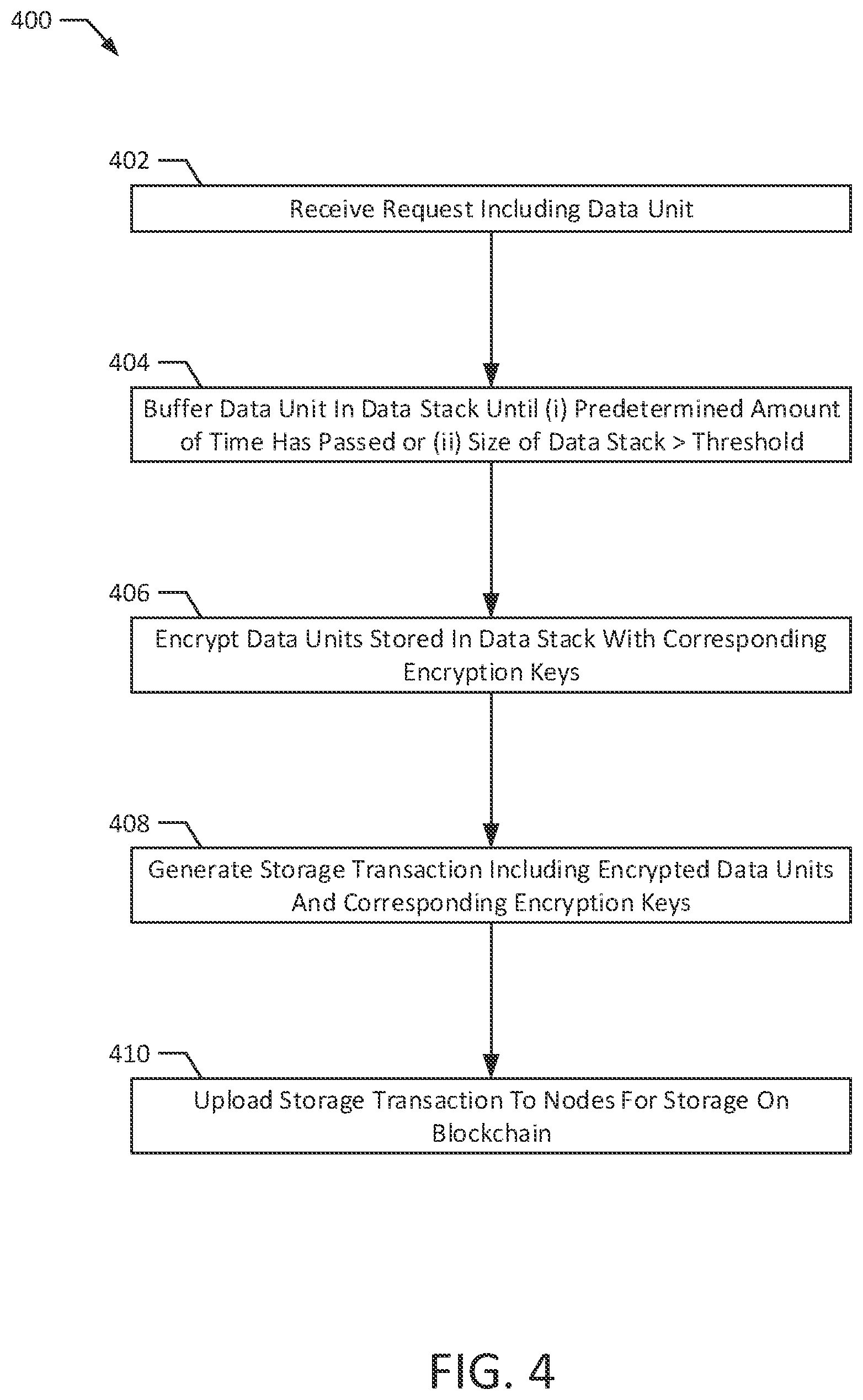 Patent US12155580 Figure 6 – Blockchain-based dynamic storage provisioner