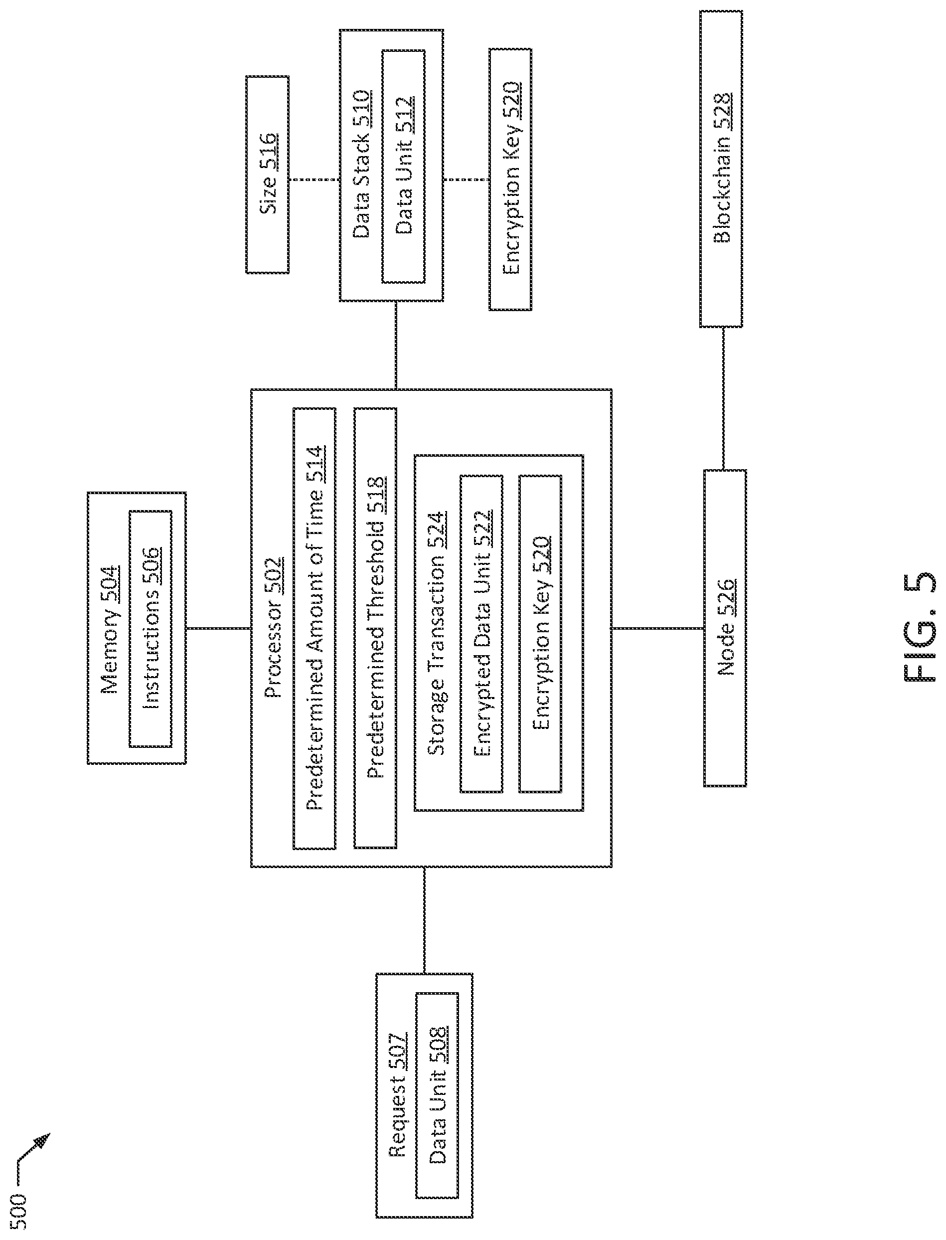 Patent US12155580 Figure 7 – Blockchain-based dynamic storage provisioner