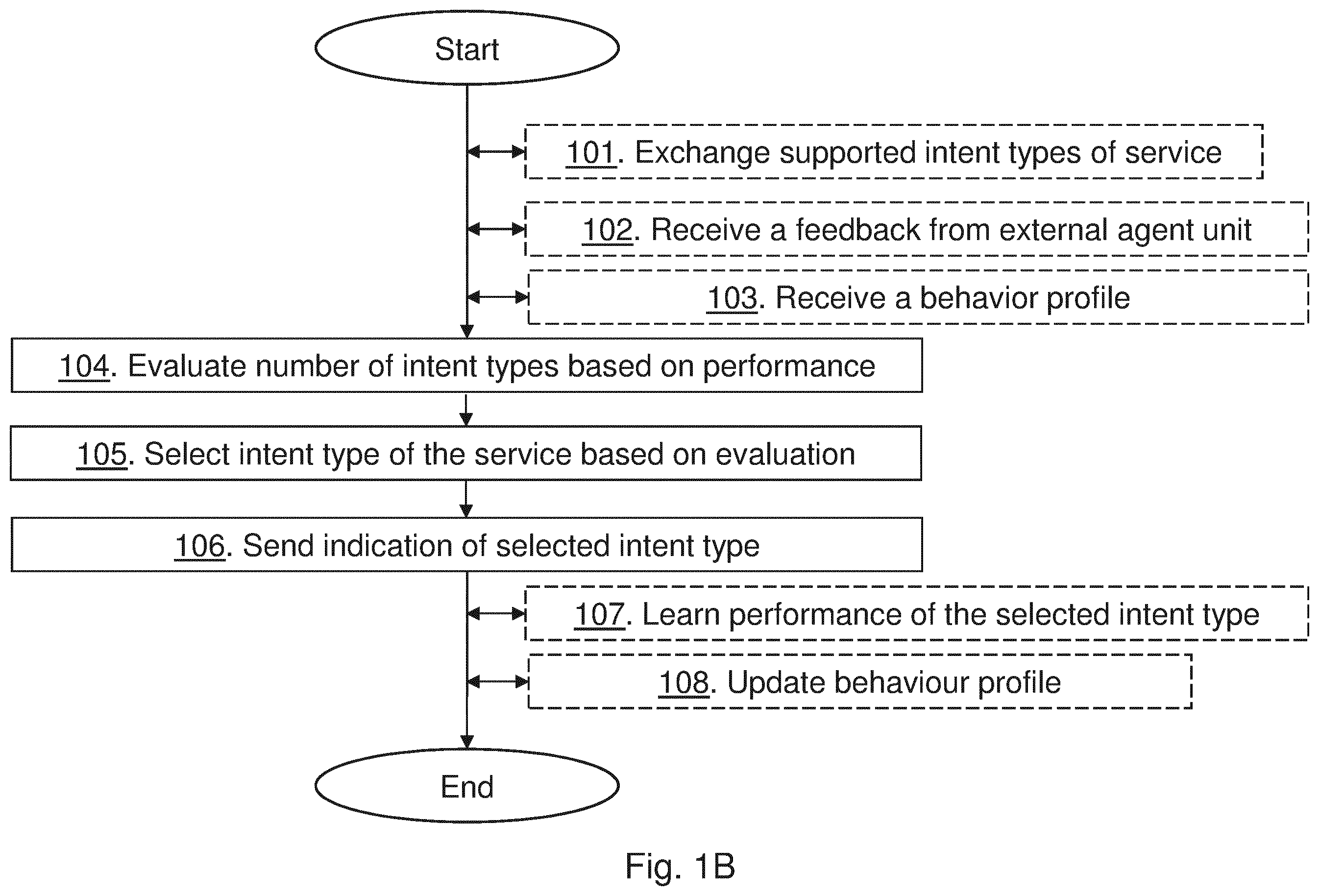 Patent US12155581 Figure 2 – Orchestration agent unit and method therein in a communications network