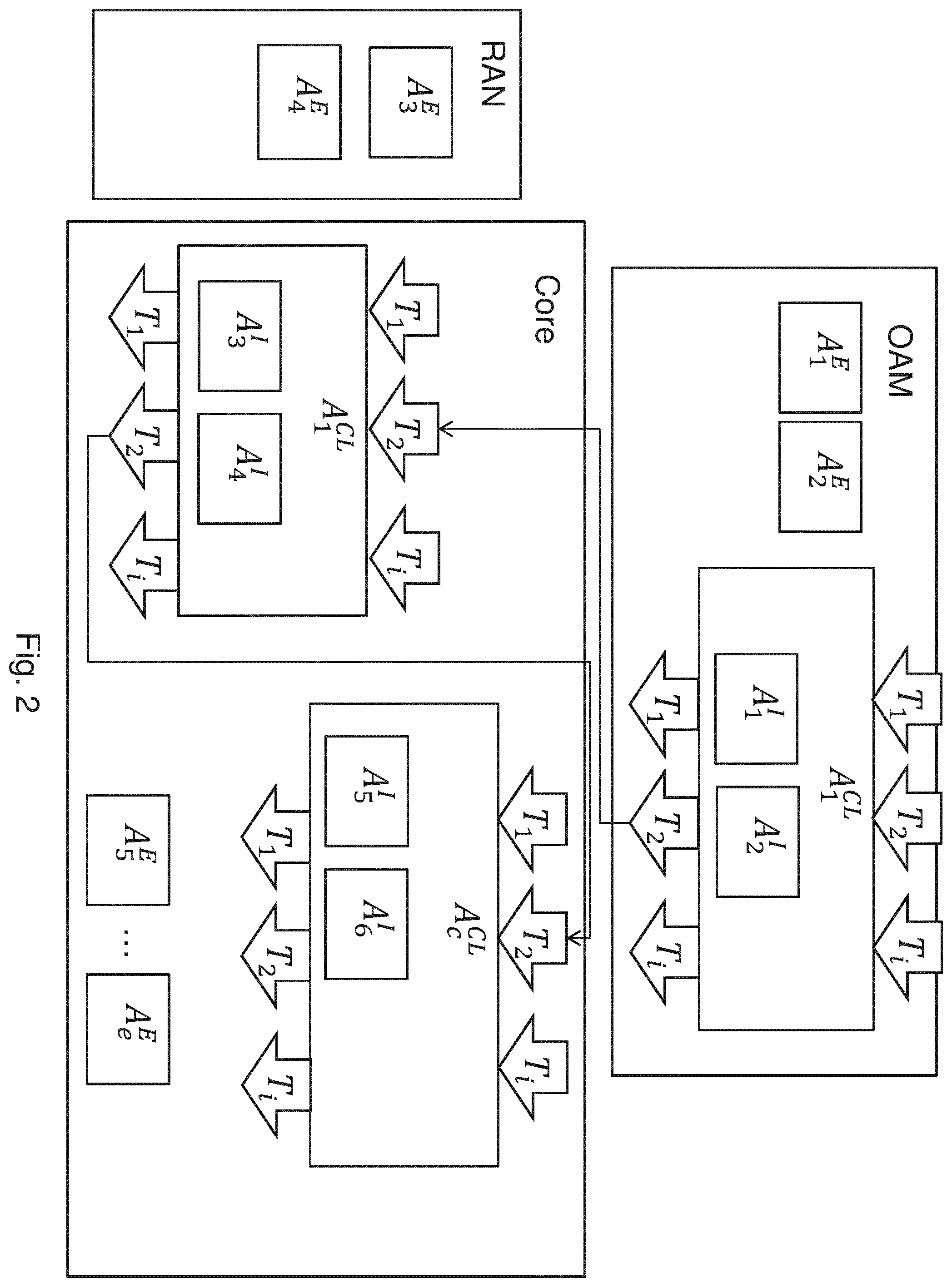 Patent US12155581 Figure 3 – Orchestration agent unit and method therein in a communications network