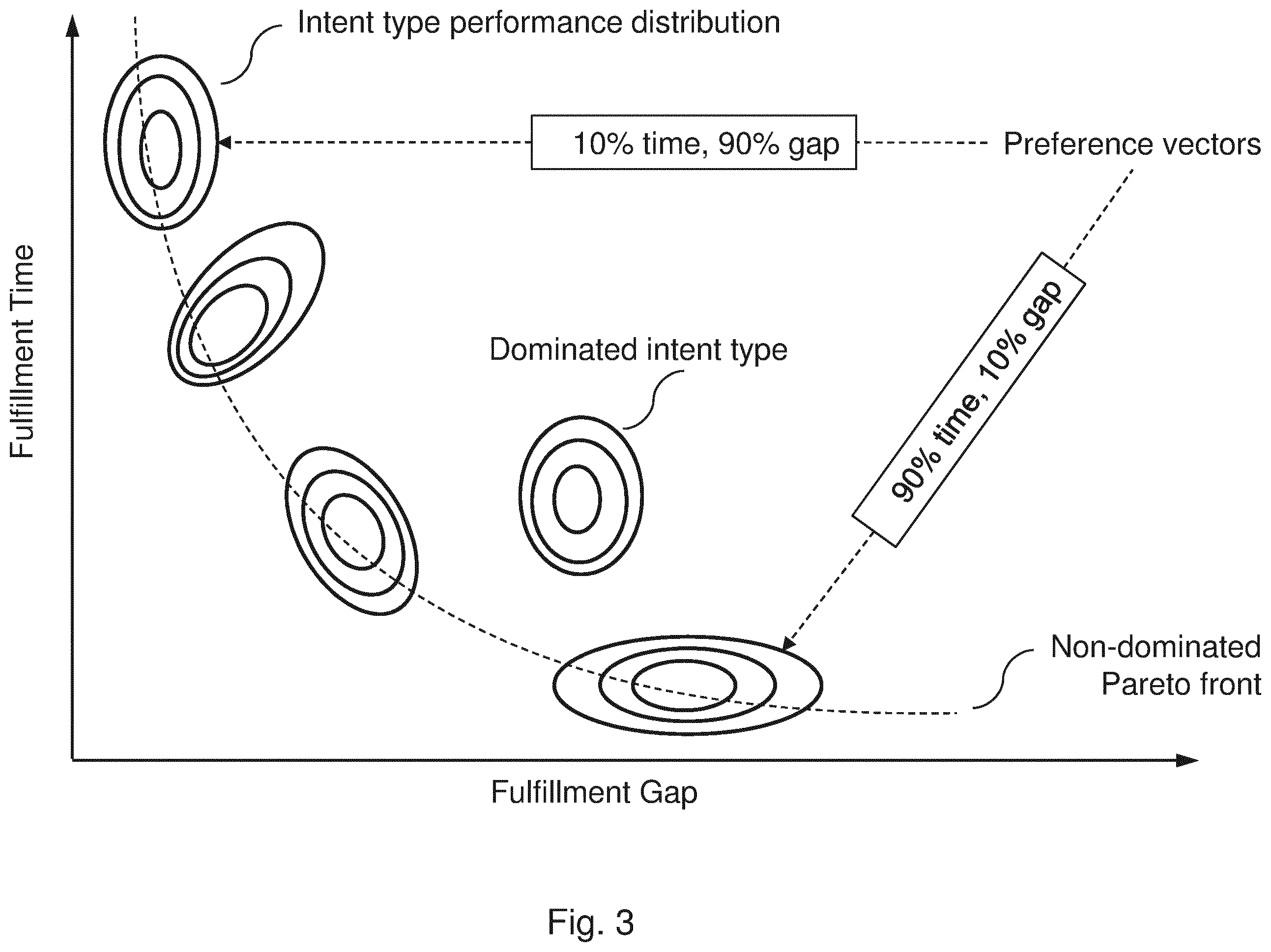Patent US12155581 Figure 4 – Orchestration agent unit and method therein in a communications network