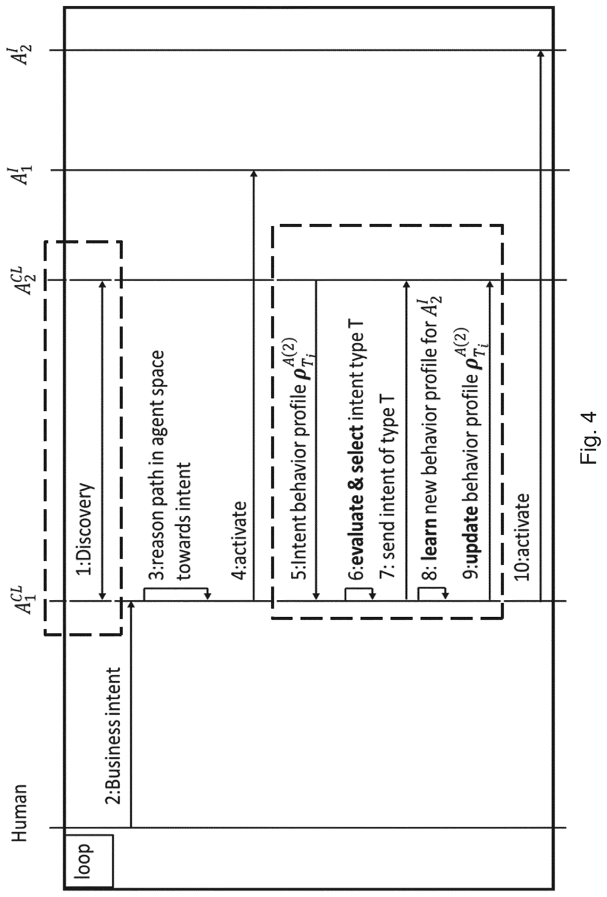 Patent US12155581 Figure 5 – Orchestration agent unit and method therein in a communications network