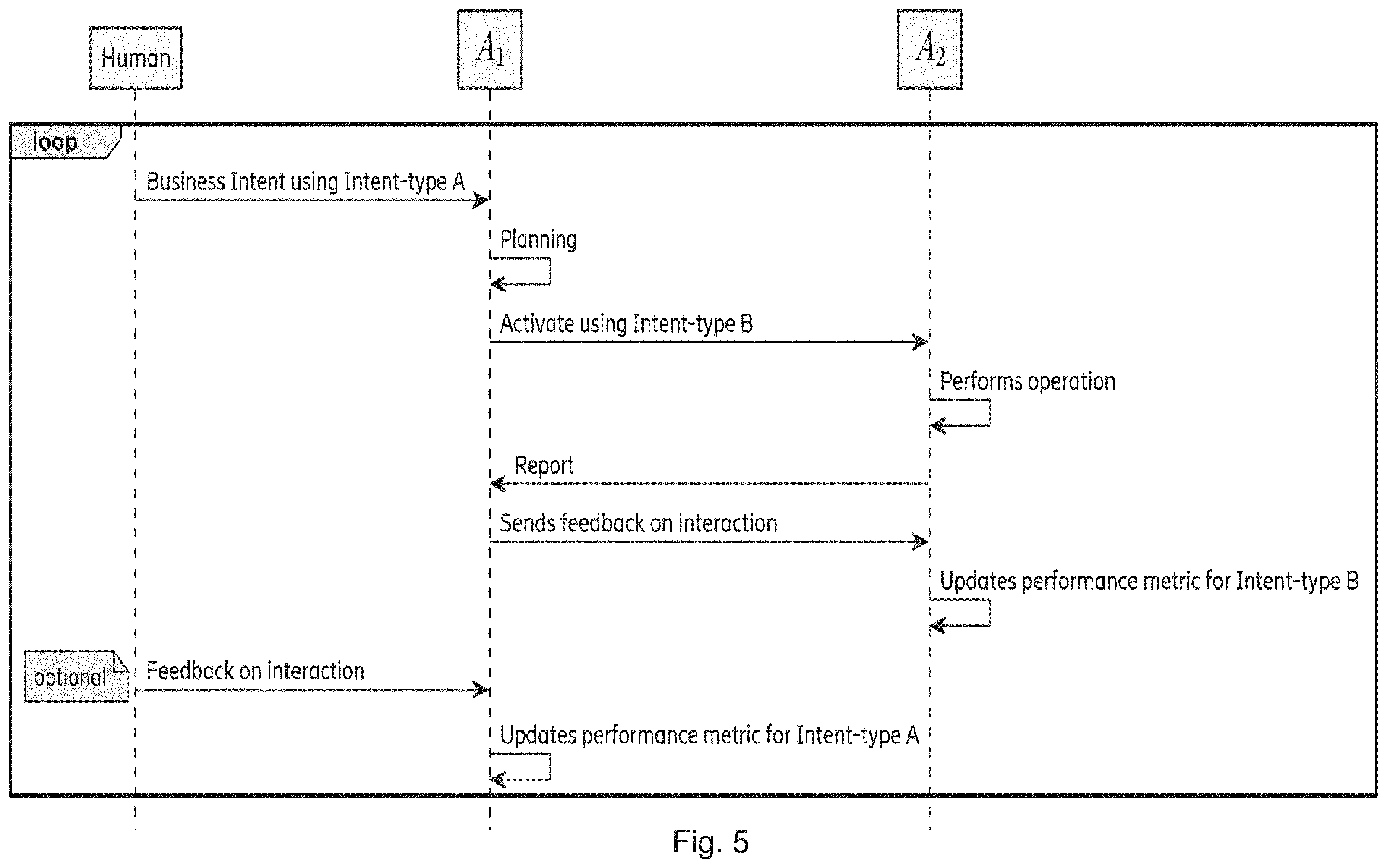 Patent US12155581 Figure 6 – Orchestration agent unit and method therein in a communications network