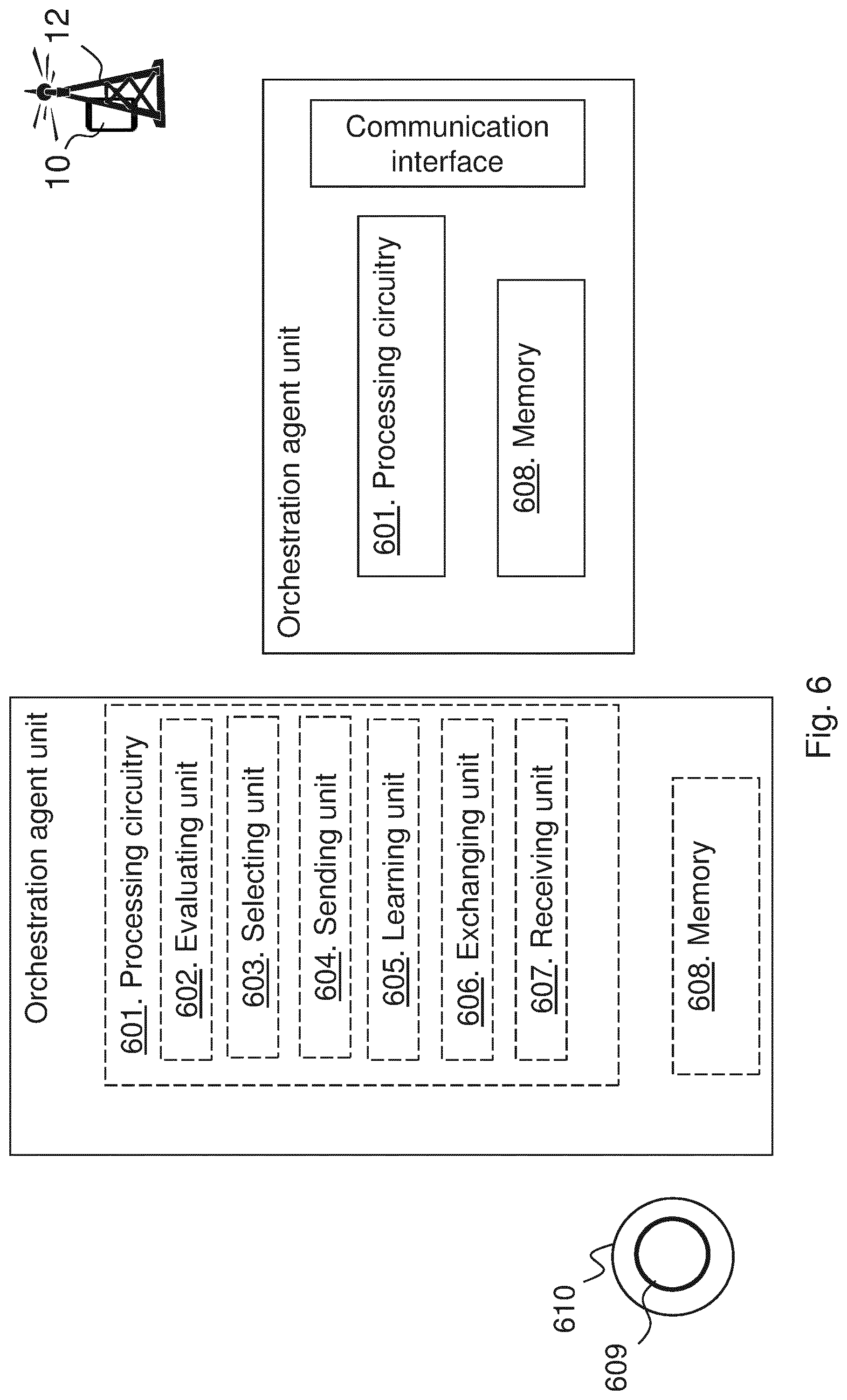 Patent US12155581 Figure 7 – Orchestration agent unit and method therein in a communications network