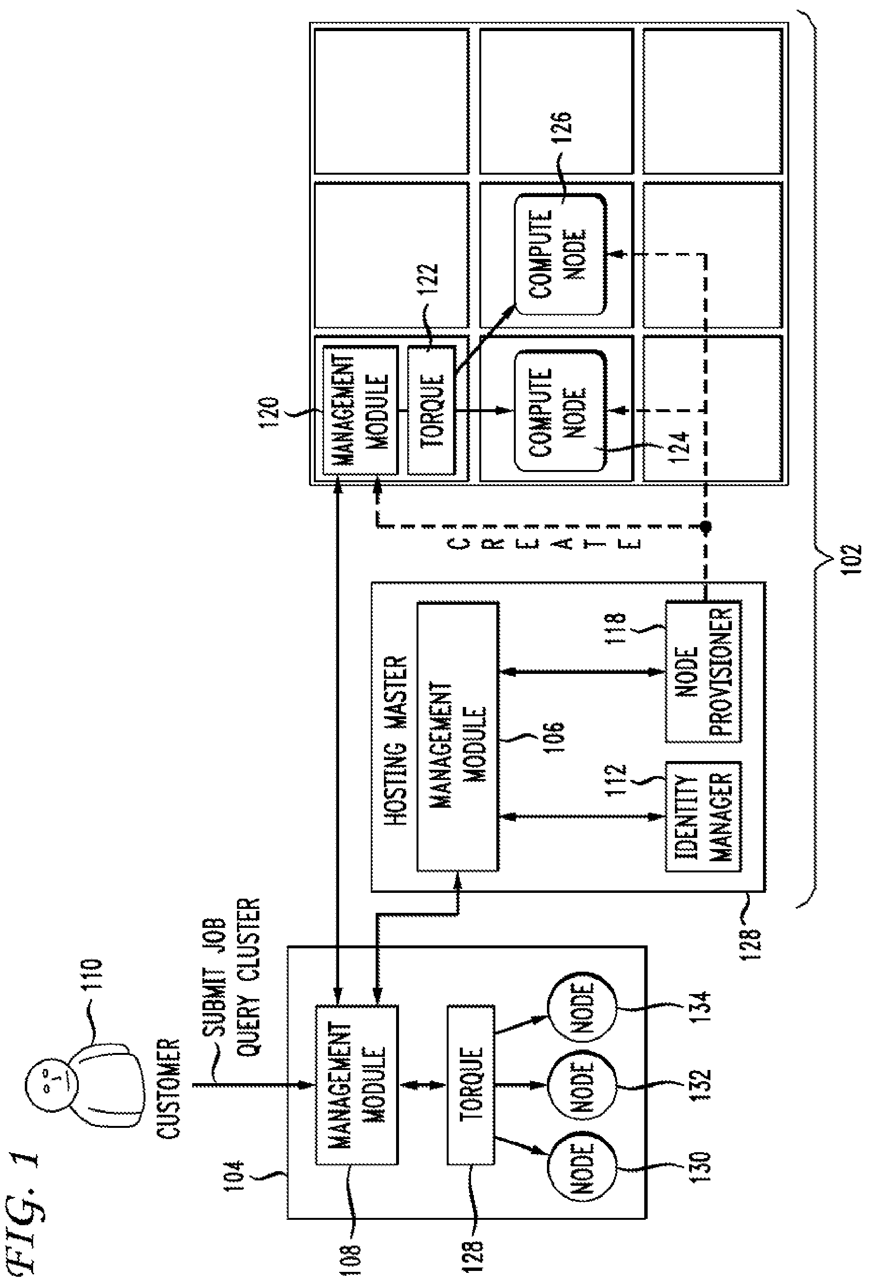 Patent US12155582 — On-demand access to compute resources — Figure 1