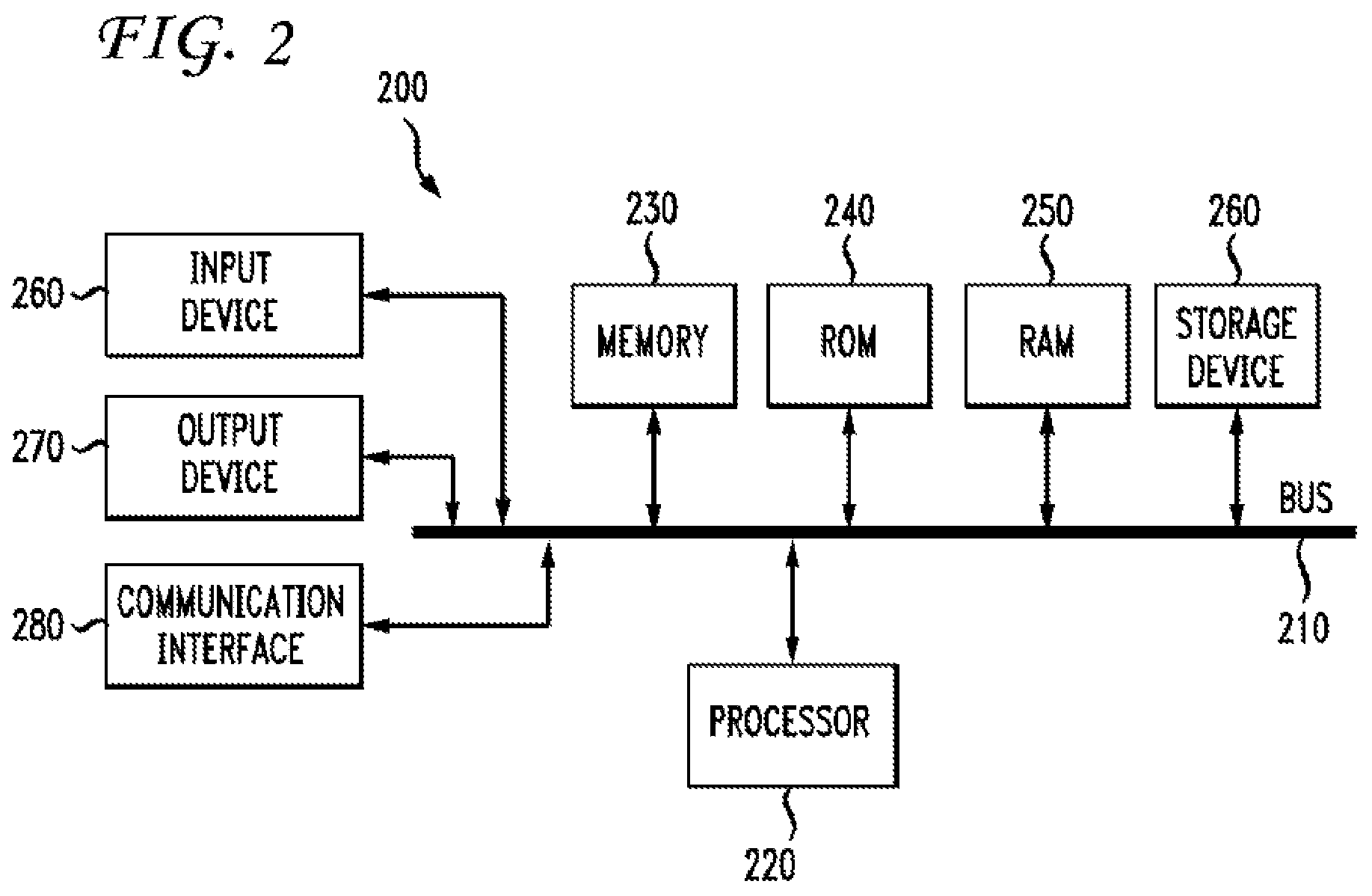 Patent US12155582 Figure 2 – On-demand access to compute resources
