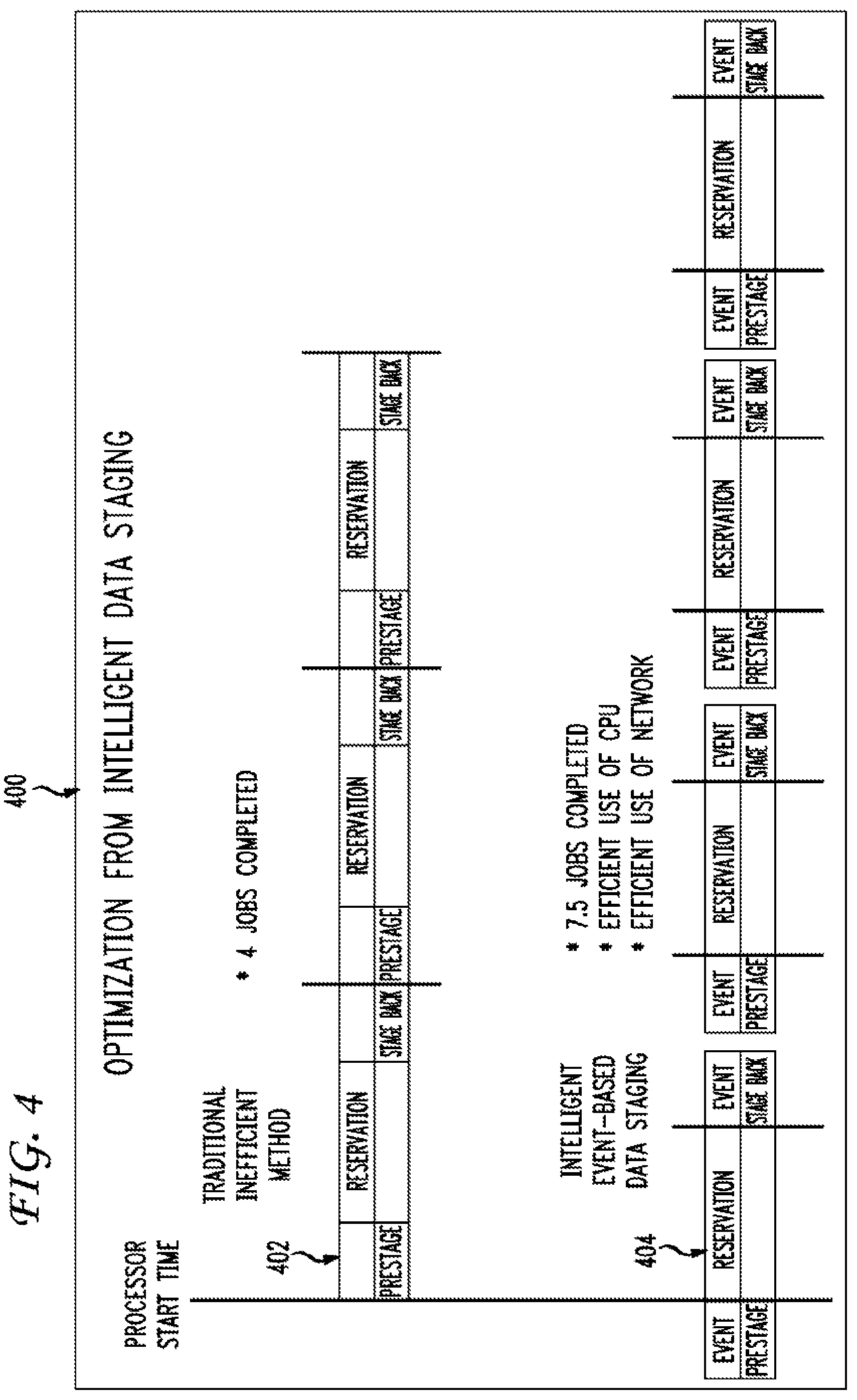 Patent US12155582 Figure 4 – On-demand access to compute resources