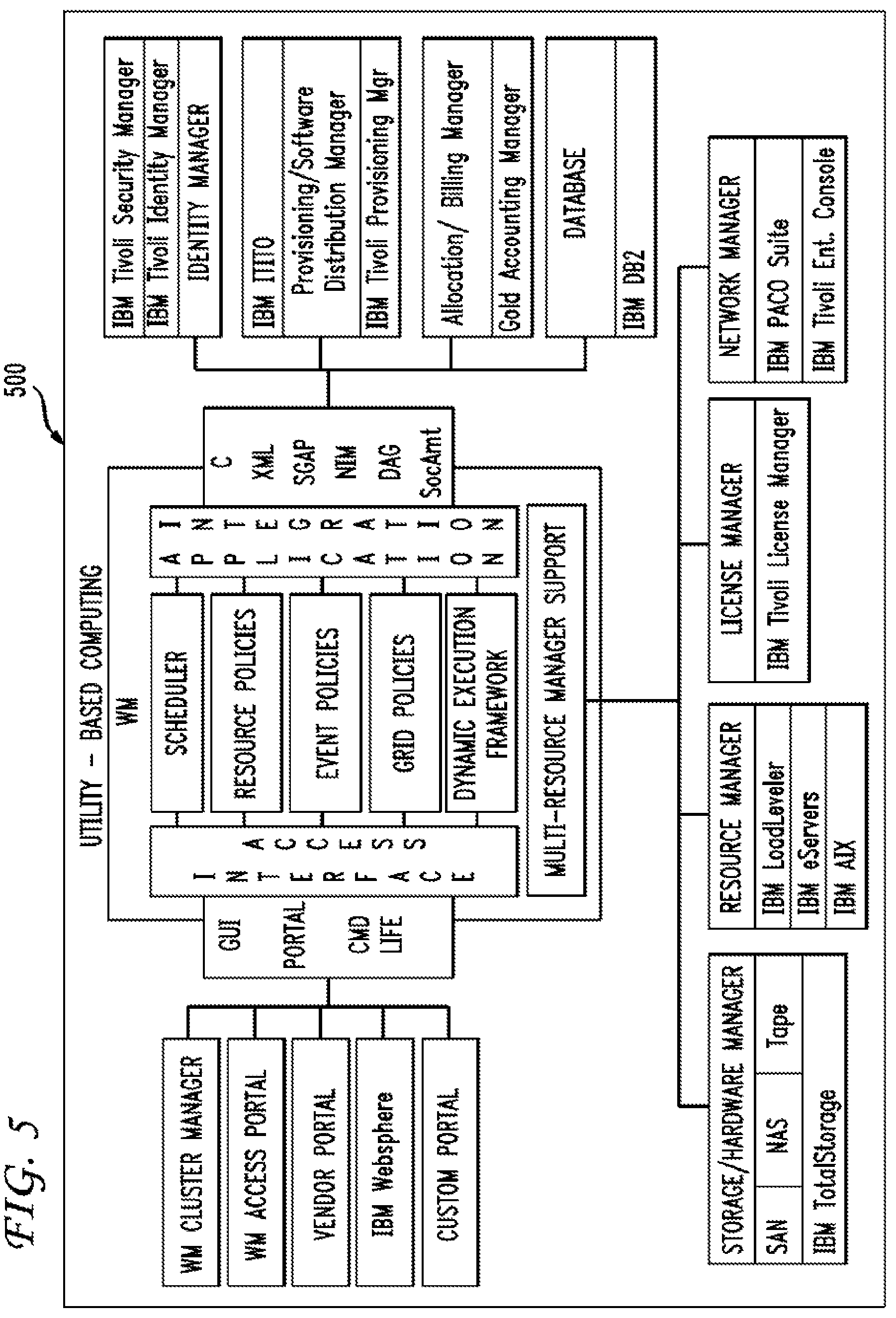 Patent US12155582 Figure 5 – On-demand access to compute resources