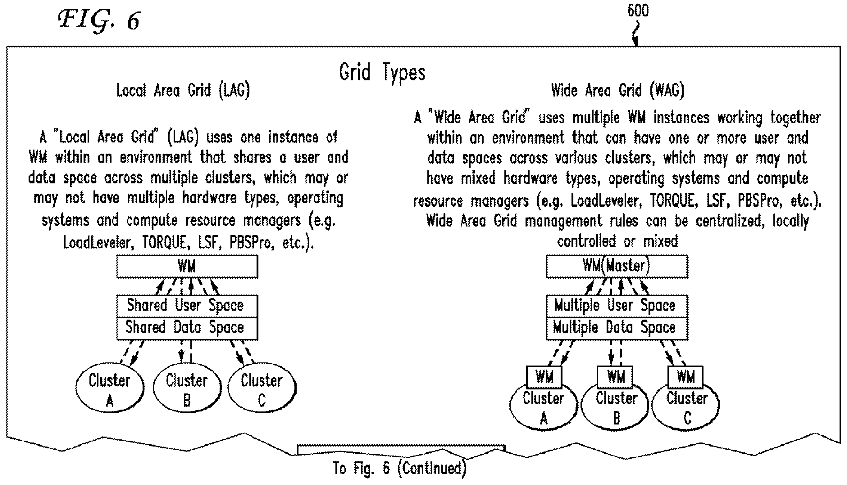 Patent US12155582 Figure 6 – On-demand access to compute resources