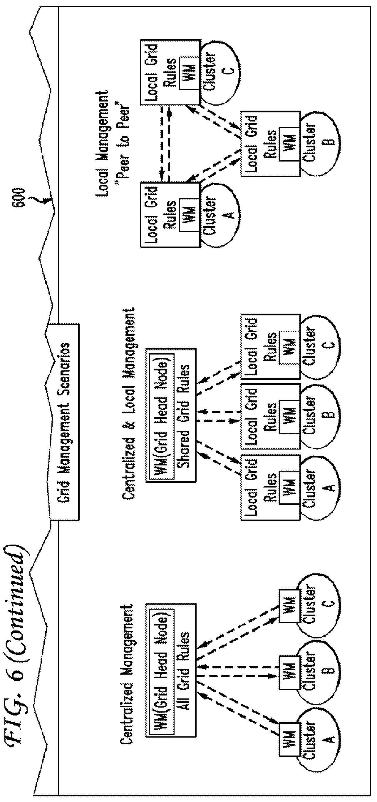 Patent US12155582 Figure 7 – On-demand access to compute resources