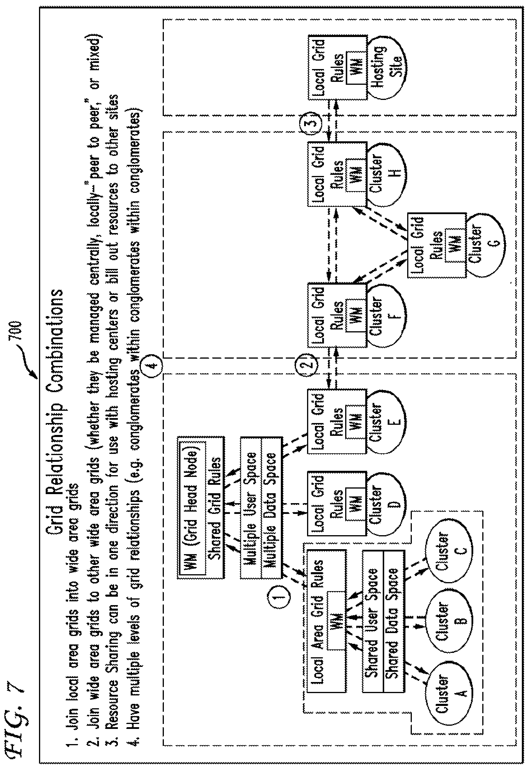 Patent US12155582 Figure 8 – On-demand access to compute resources