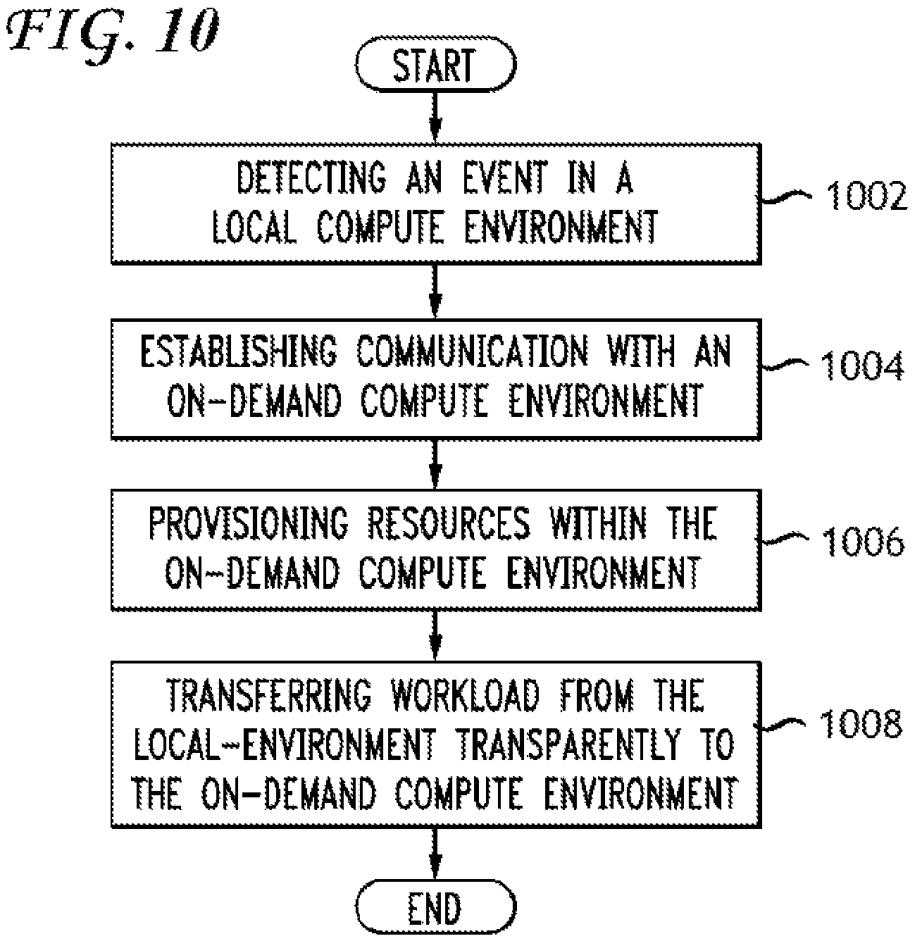 Patent US12155582 Figure 10 – On-demand access to compute resources