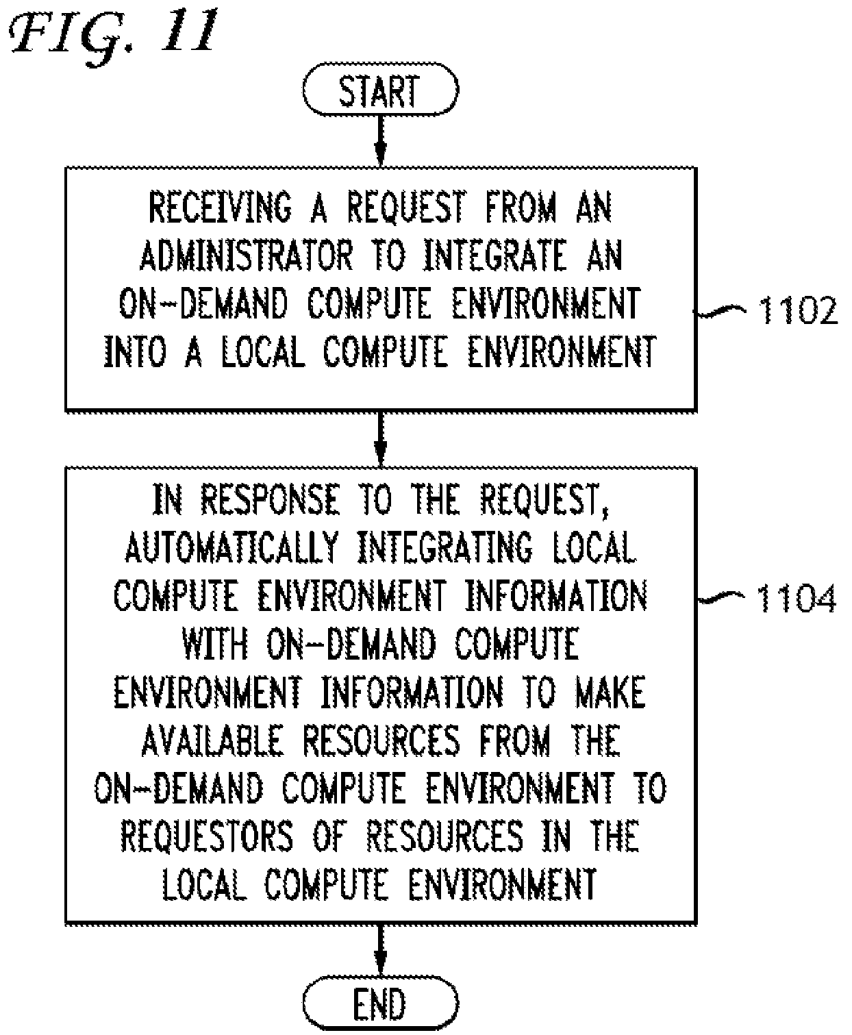 Patent US12155582 Figure 11 – On-demand access to compute resources