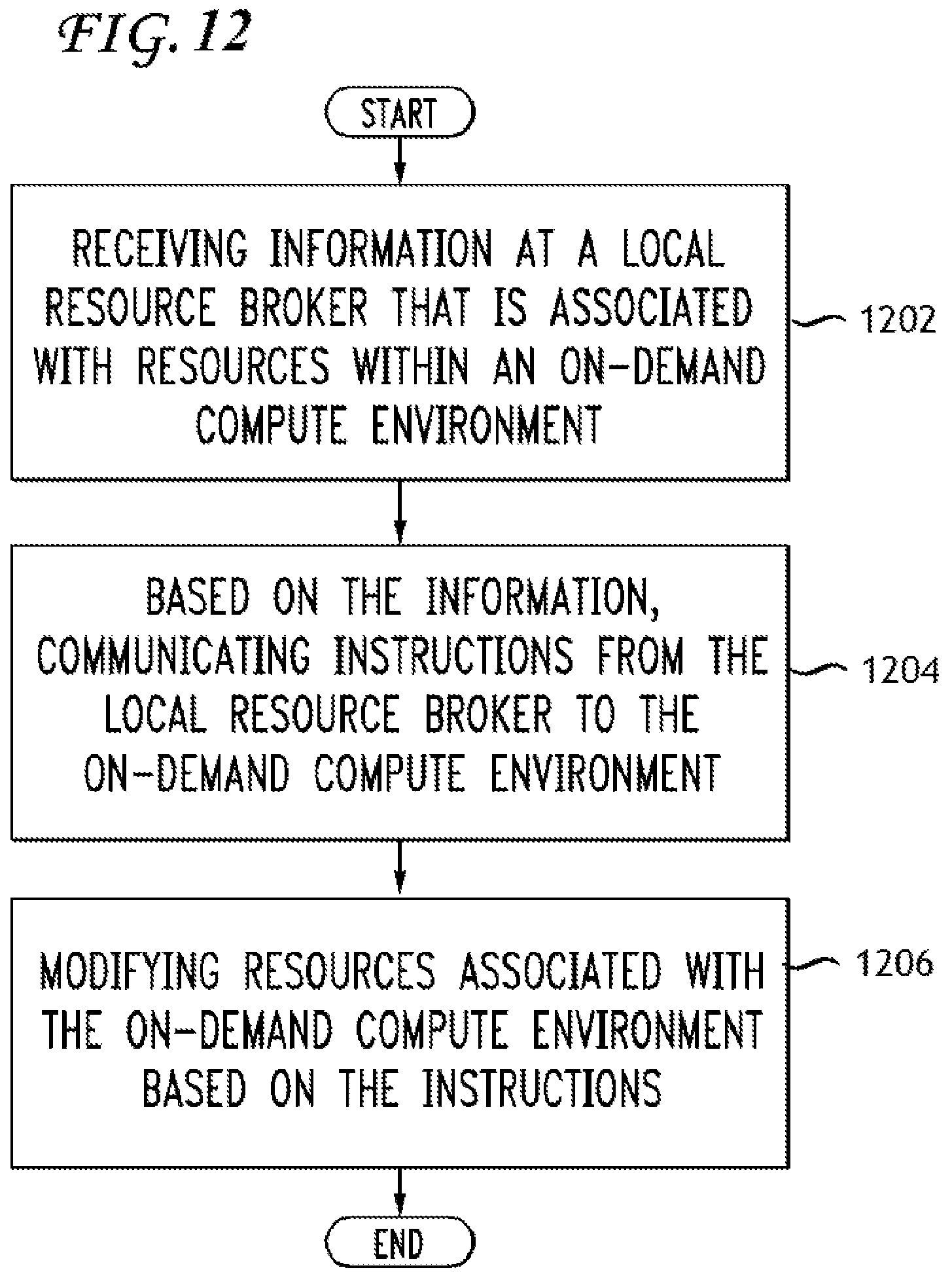 Patent US12155582 Figure 12 – On-demand access to compute resources