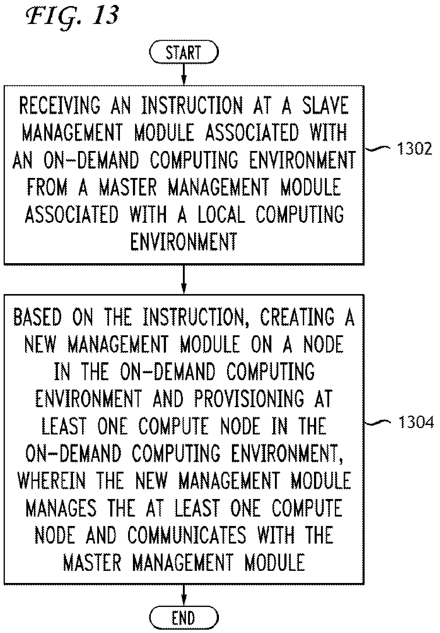 Patent US12155582 Figure 13 – On-demand access to compute resources