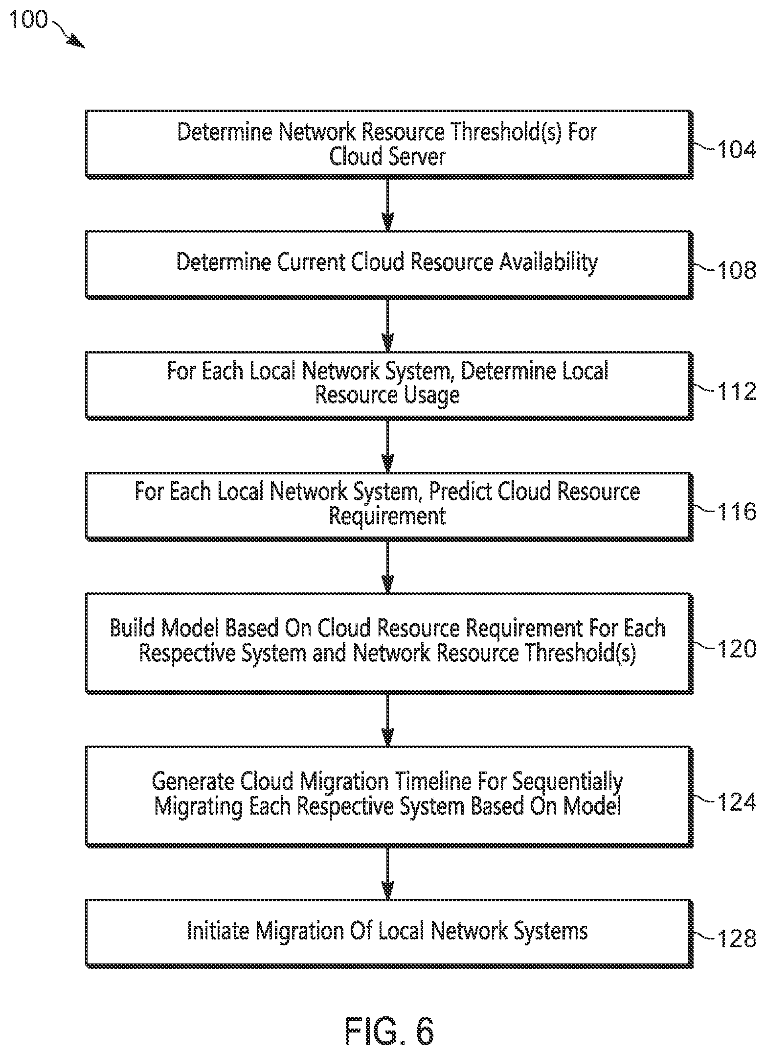 Patent US12155583 Figure 5 – Multi-tenant cloud migration orchestration