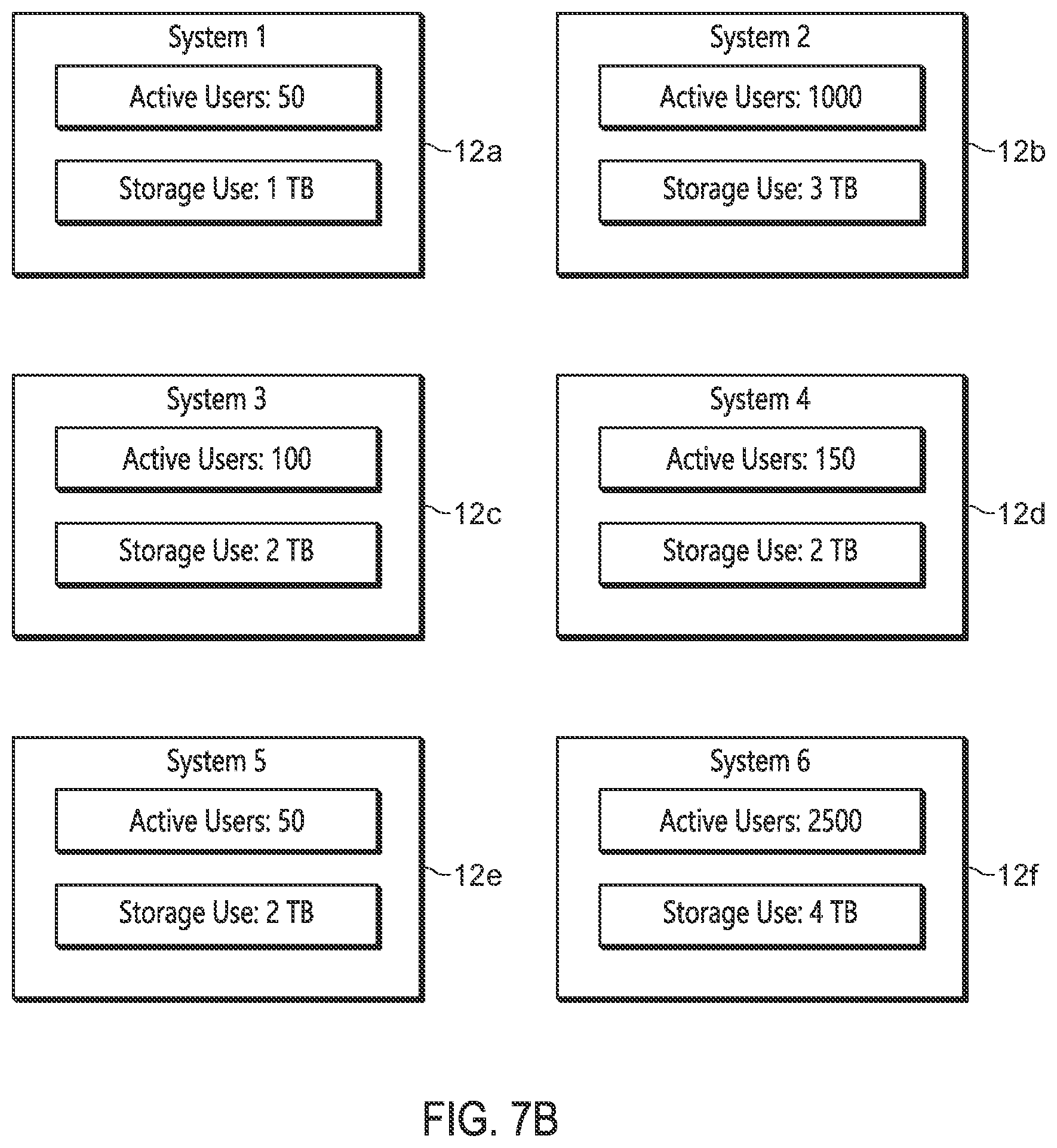 Patent US12155583 Figure 7 – Multi-tenant cloud migration orchestration
