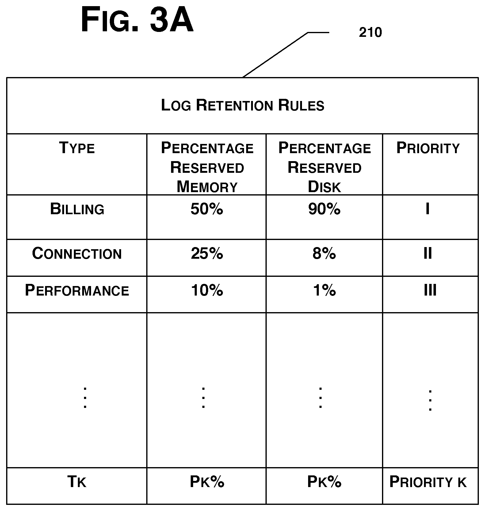 Patent US12155584 Figure 3 – Store and forward logging in a content delivery network