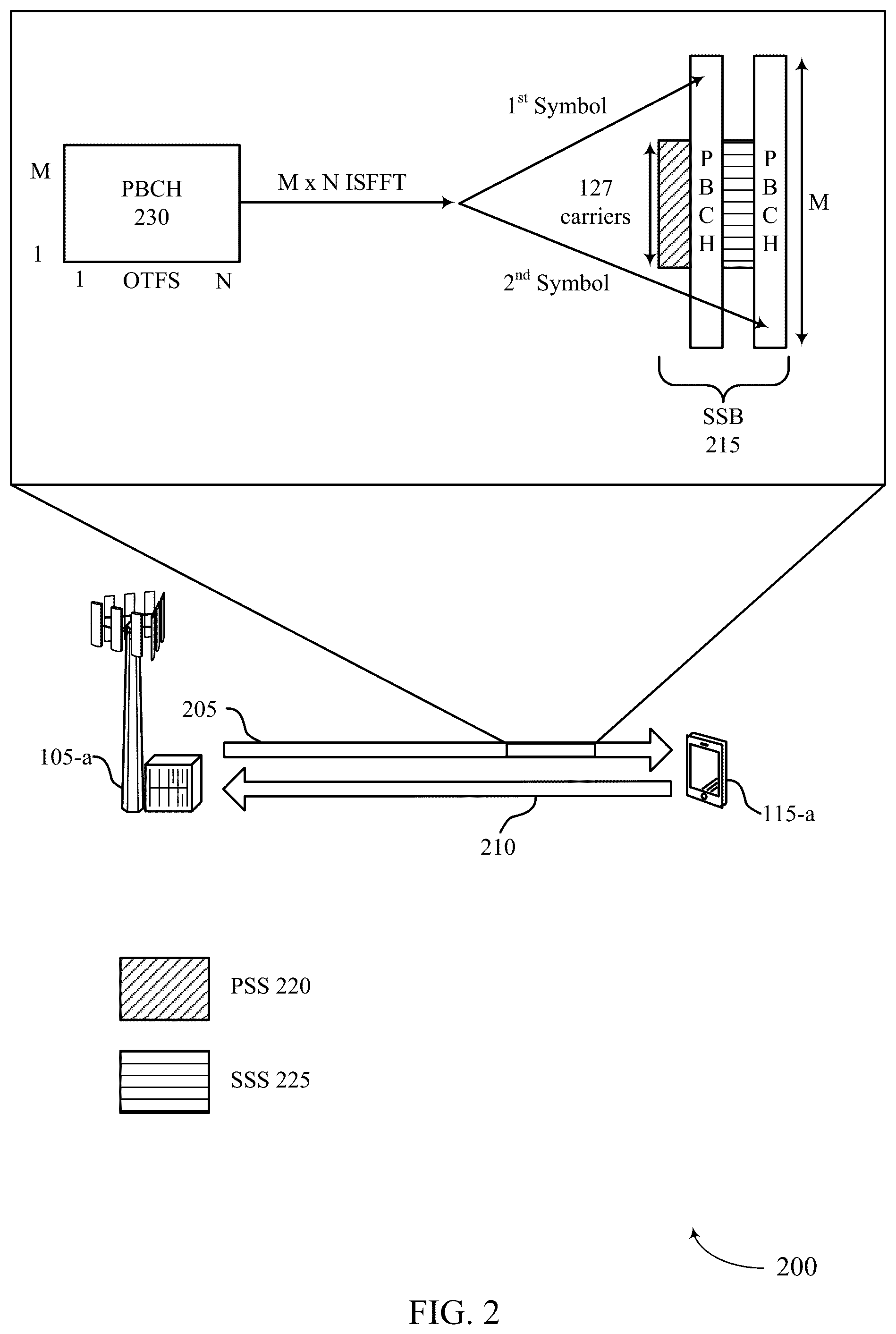 Patent US12155585 Figure 2 – Physical broadcast channel precoding in high-doppler scenarios