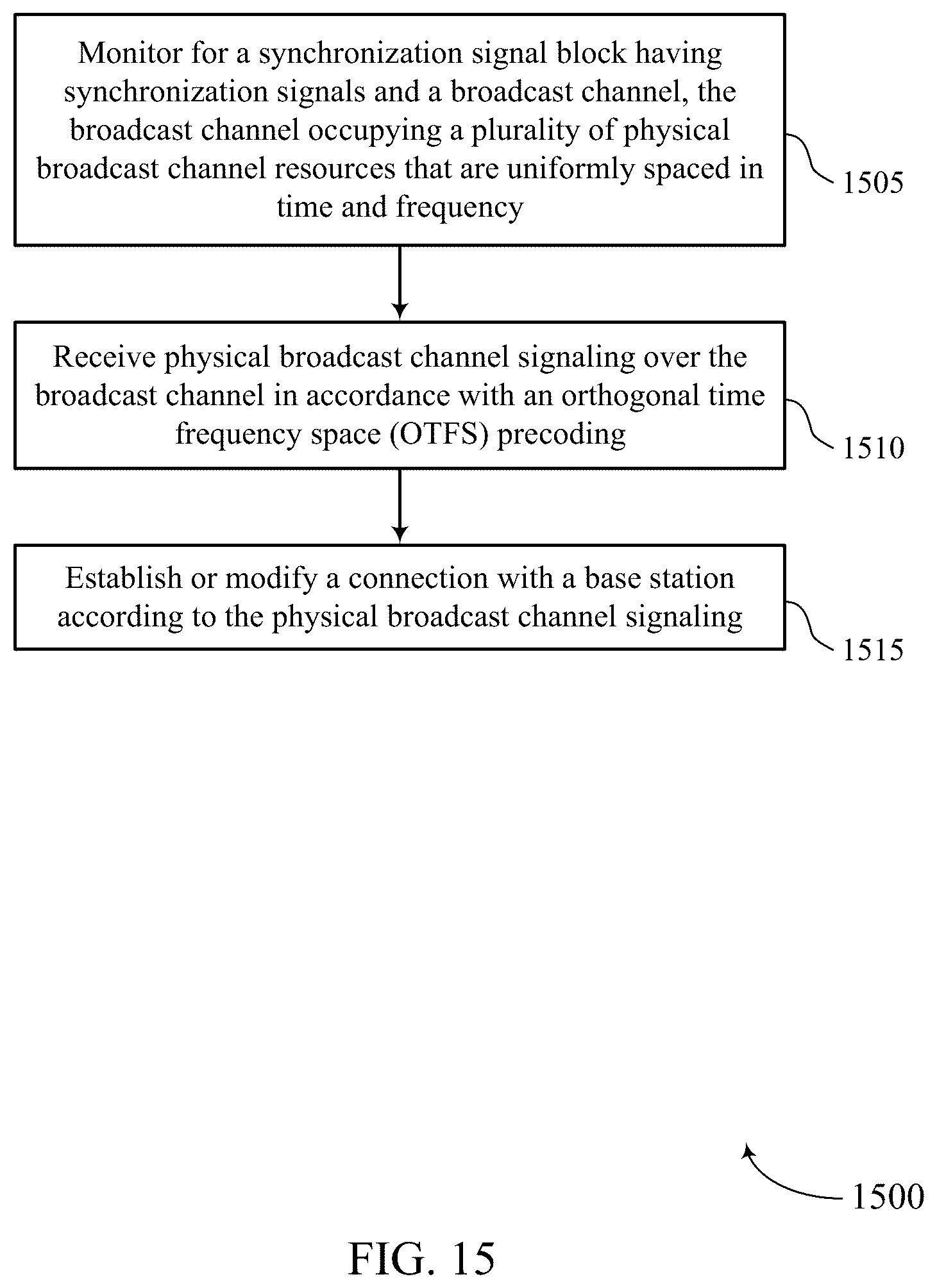 Patent US12155585 Figure 15 – Physical broadcast channel precoding in high-doppler scenarios