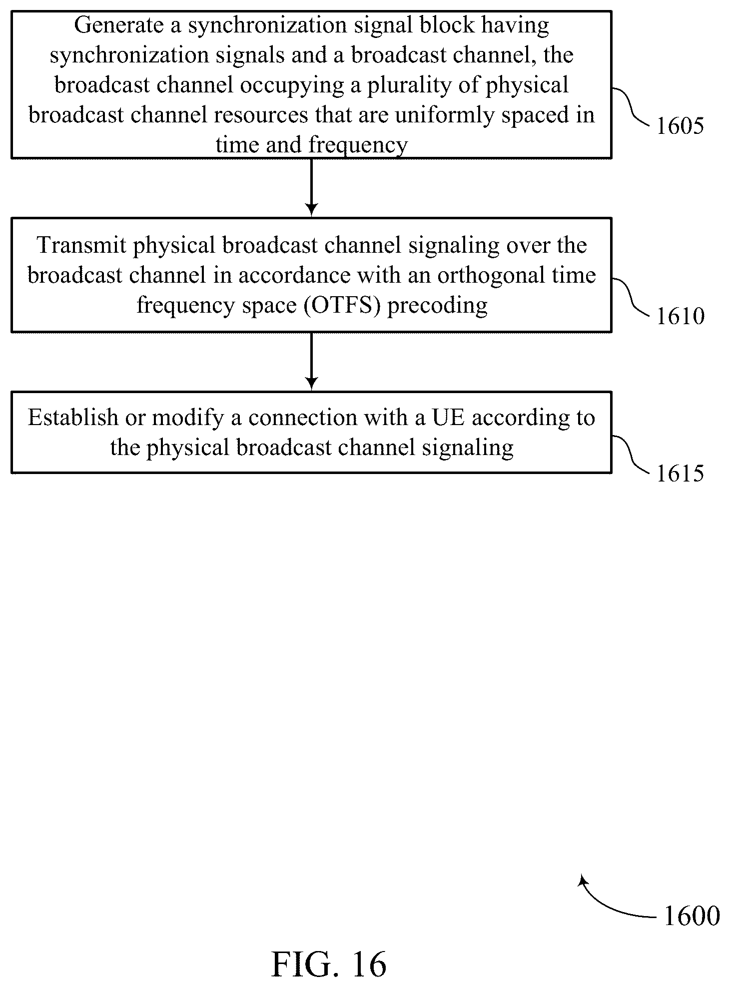 Patent US12155585 Figure 16 – Physical broadcast channel precoding in high-doppler scenarios
