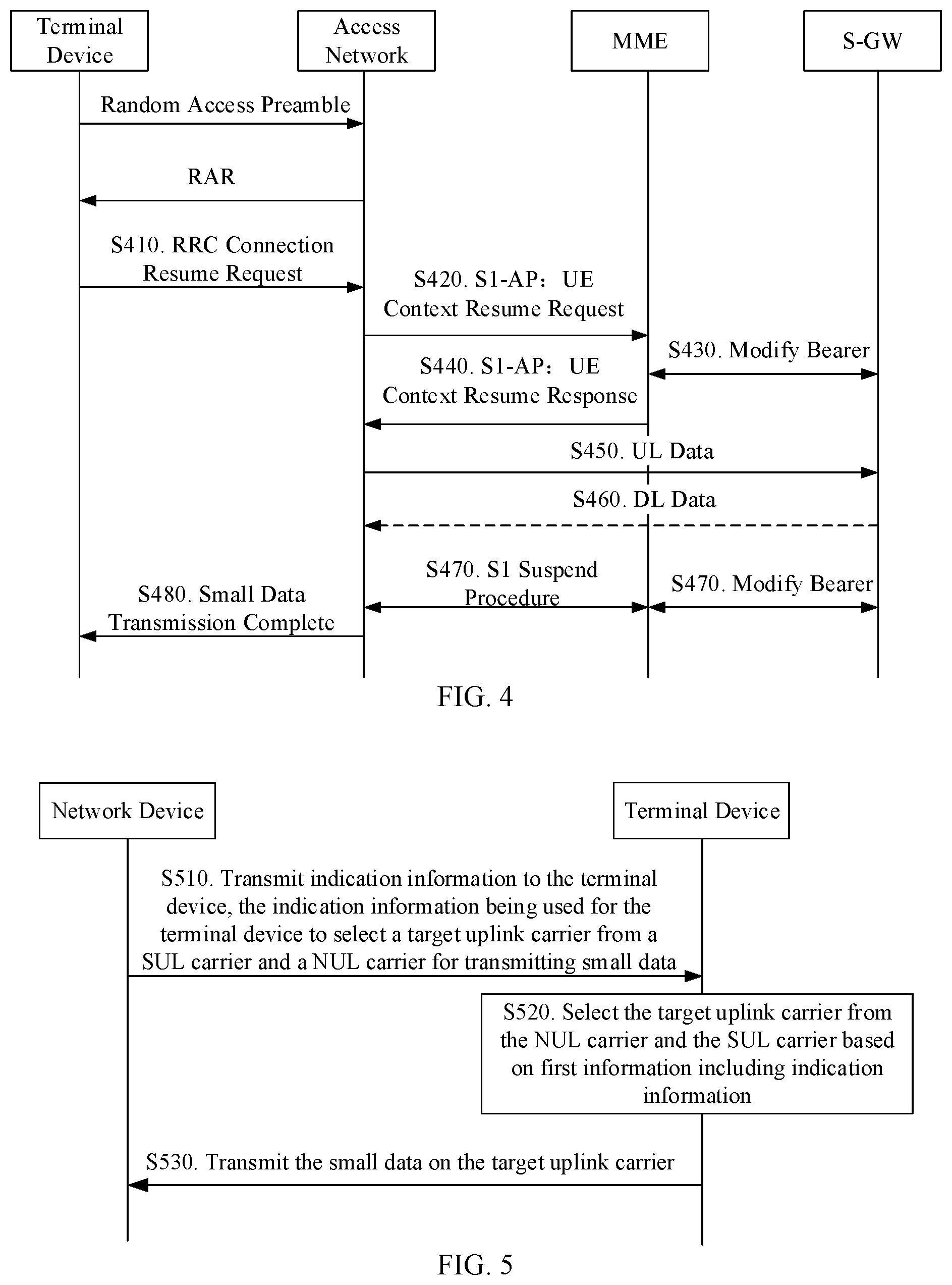 Patent US12155588 Figure 2 – Method and device for transmitting small data