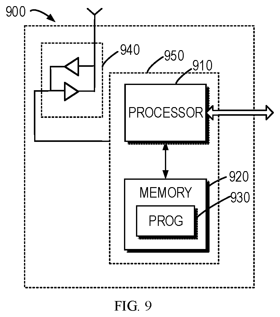 Patent US12155590 Figure 7 – Reference signal transmission