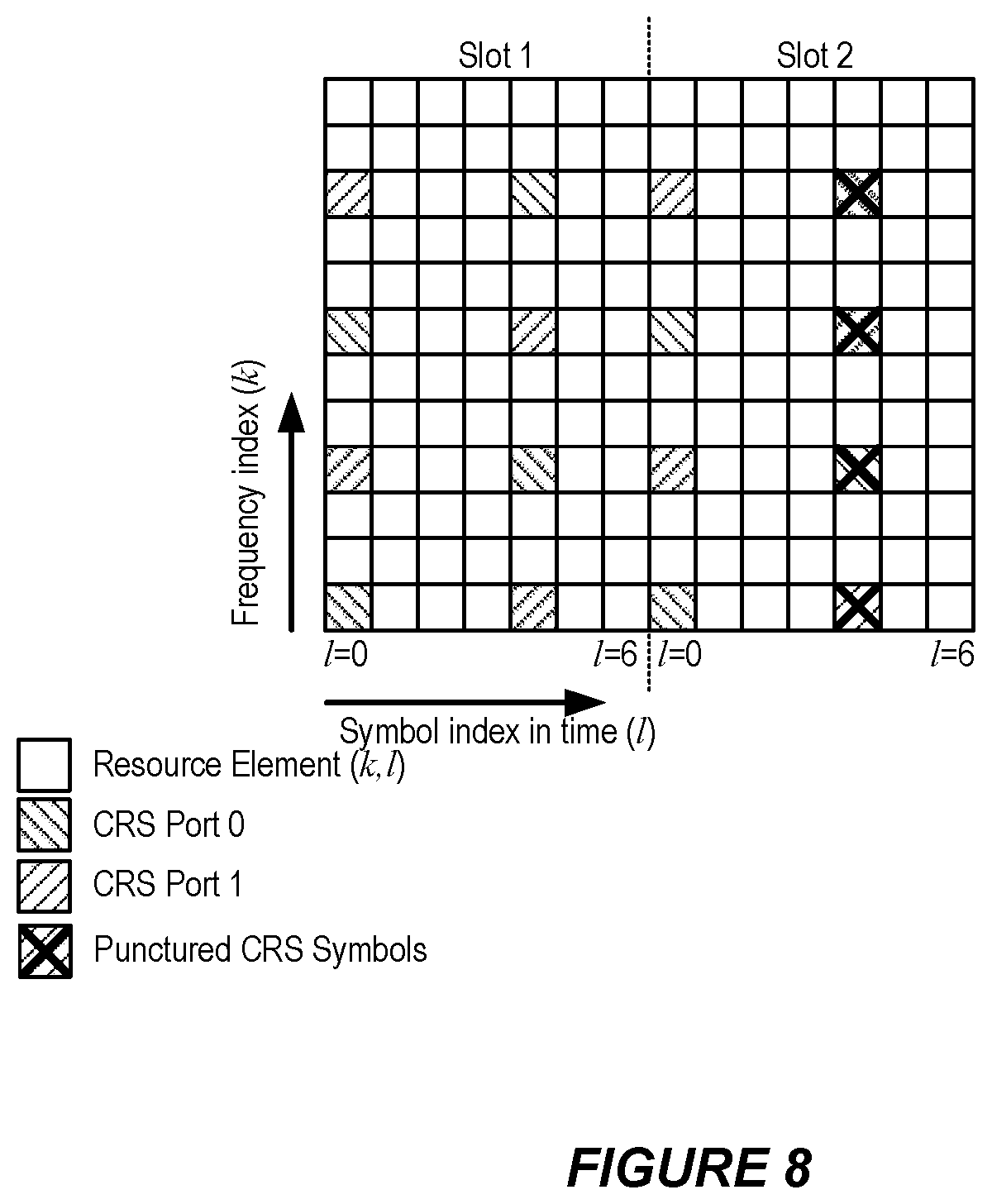 Patent US12155592 Figure 7 – Collision management of LTE NR reference signals