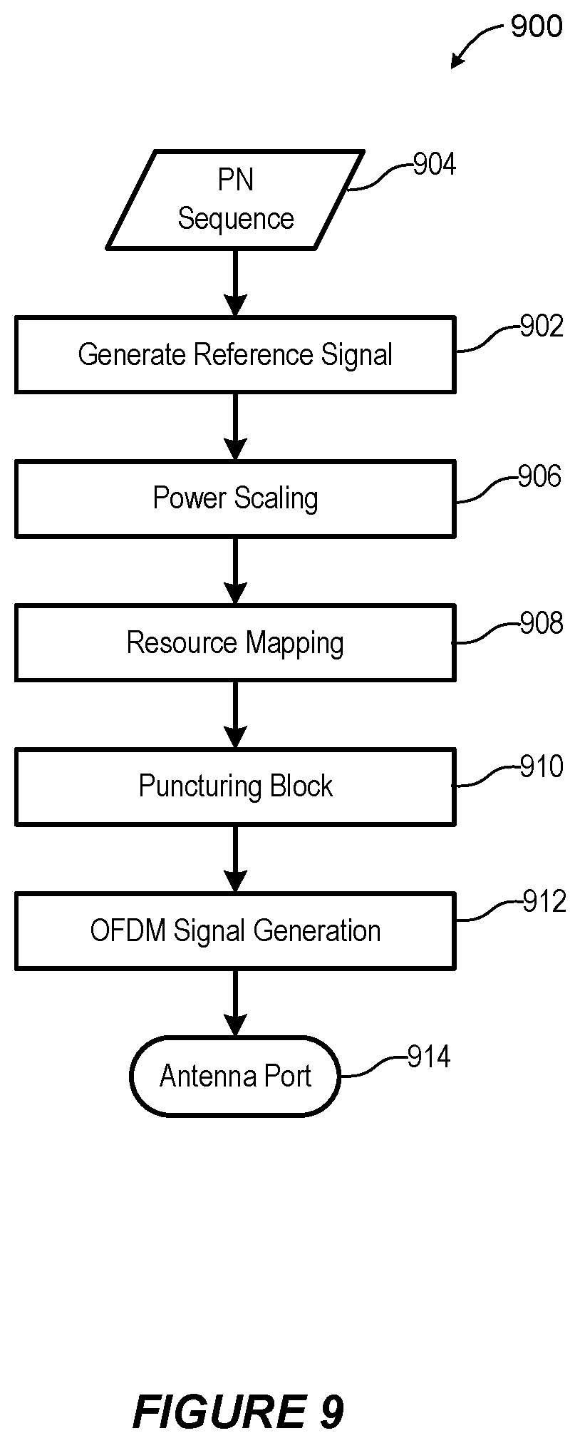Patent US12155592 Figure 8 – Collision management of LTE NR reference signals