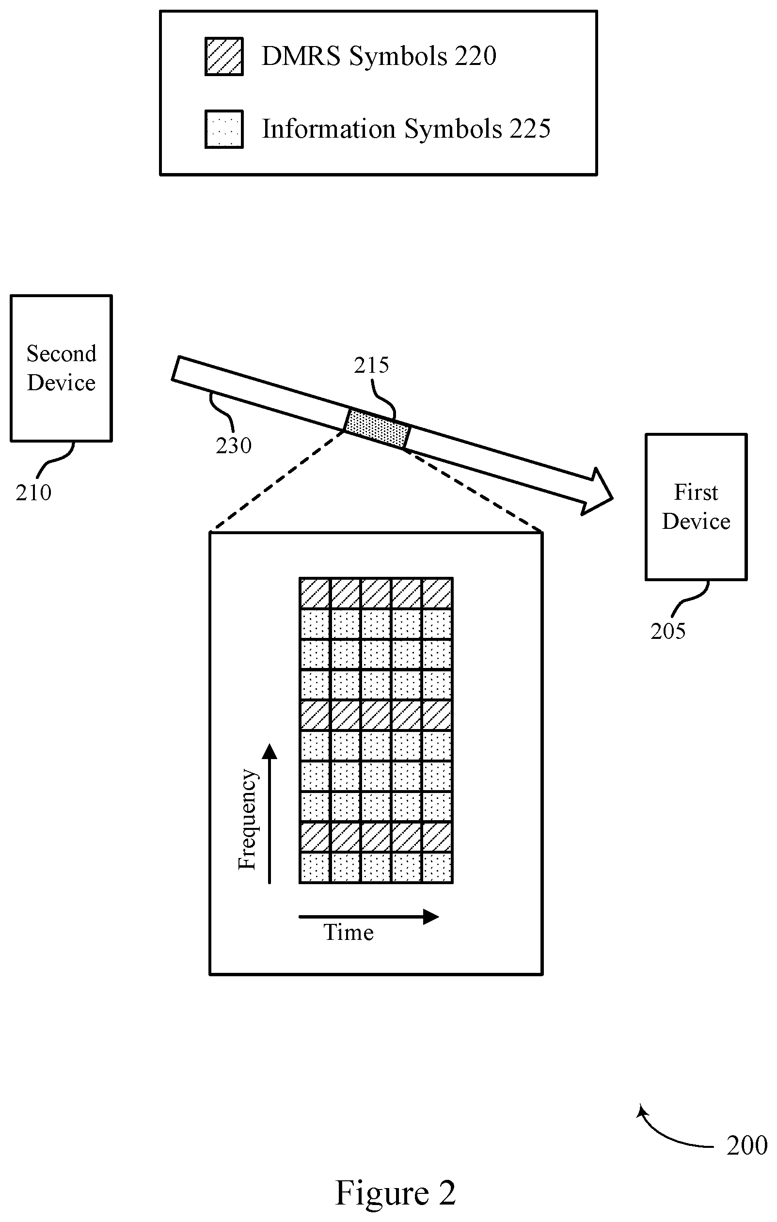 Patent US12155593 Figure 2 – Demodulation reference signal precoding in high-doppler scenarios
