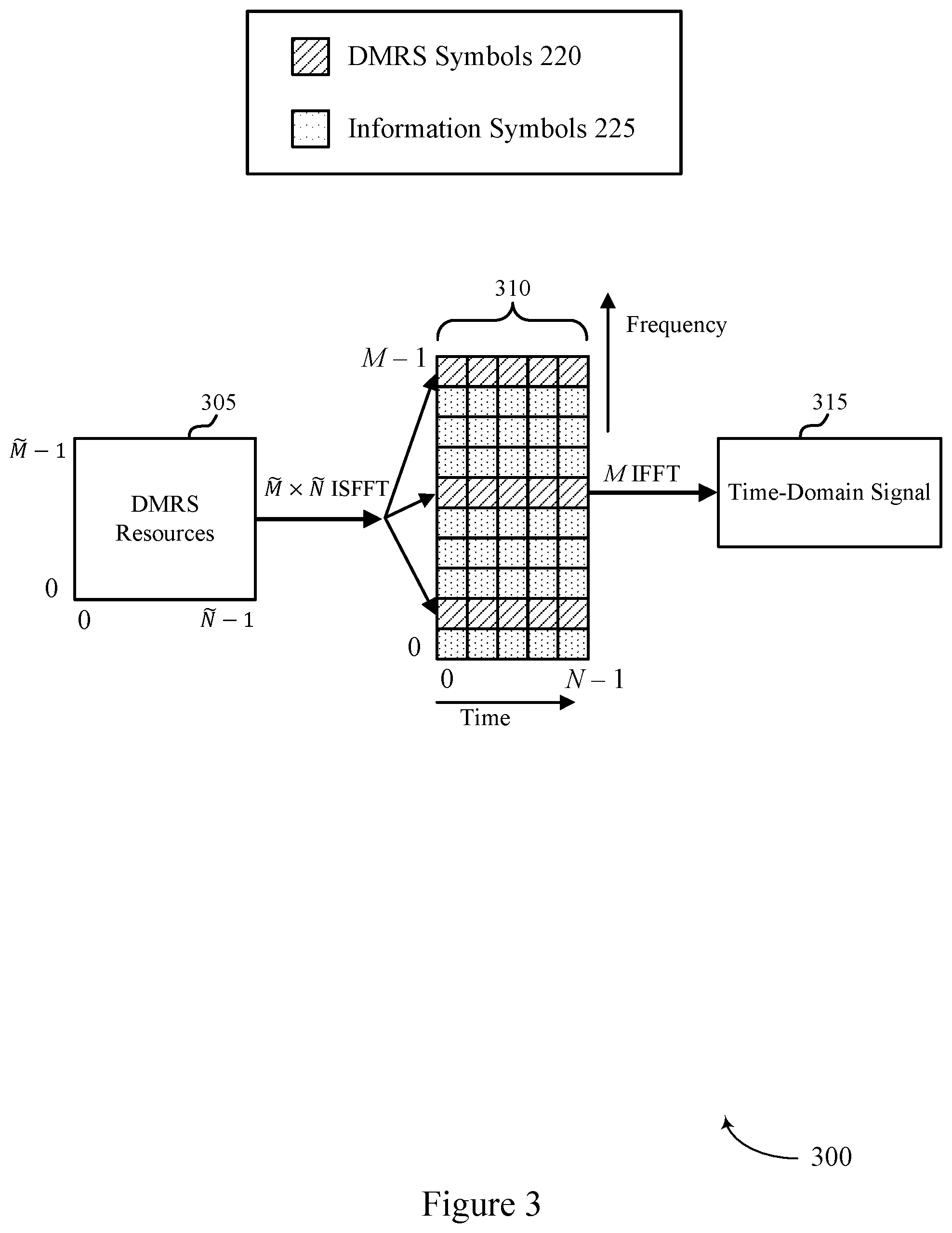 Patent US12155593 Figure 3 – Demodulation reference signal precoding in high-doppler scenarios