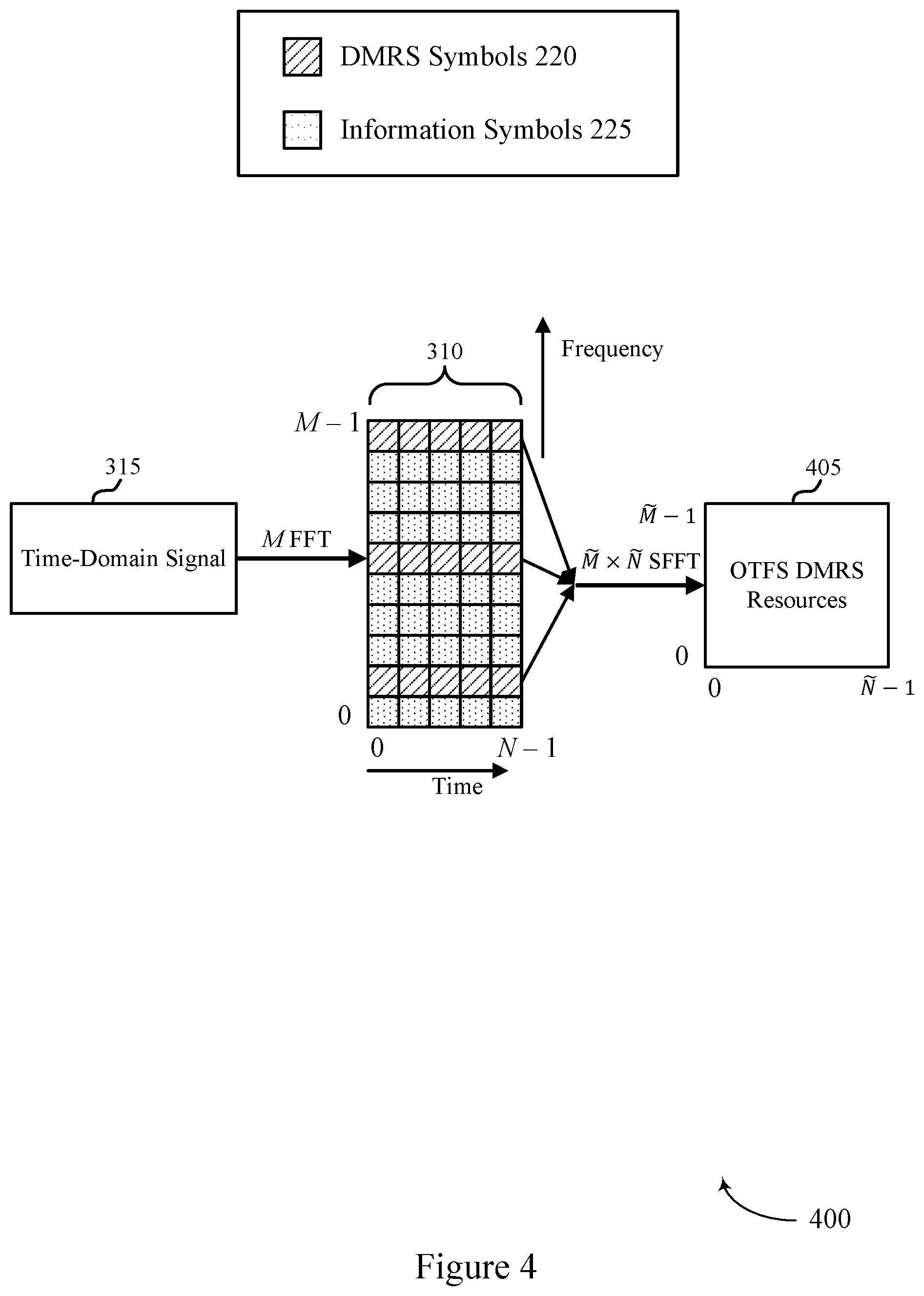 Patent US12155593 Figure 4 – Demodulation reference signal precoding in high-doppler scenarios