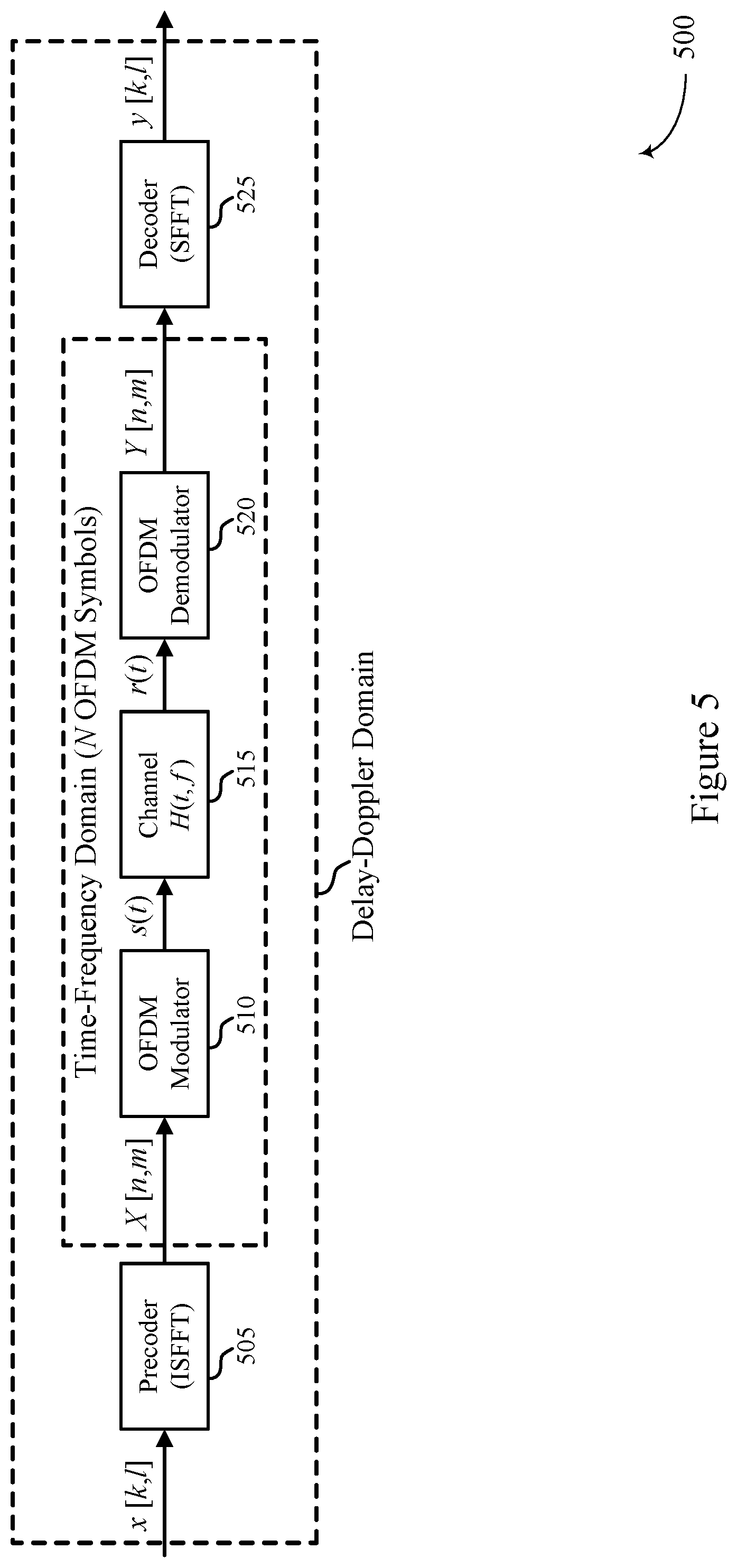 Patent US12155593 Figure 5 – Demodulation reference signal precoding in high-doppler scenarios