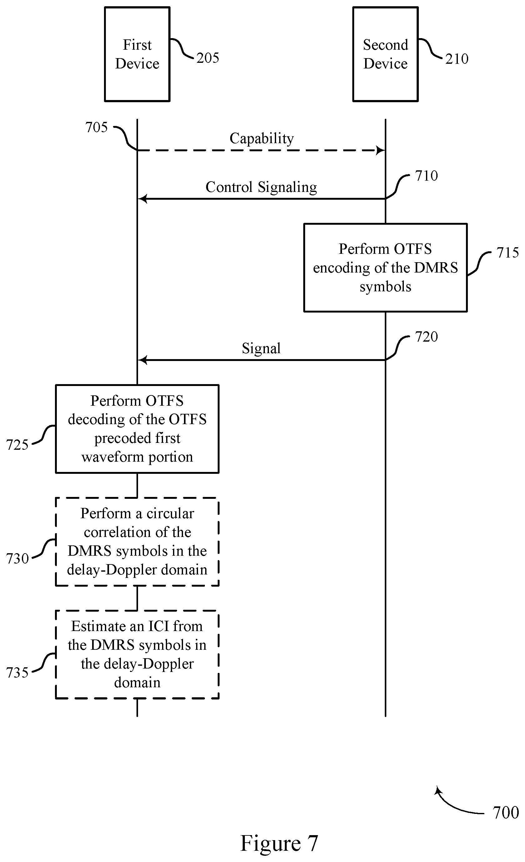 Patent US12155593 Figure 7 – Demodulation reference signal precoding in high-doppler scenarios